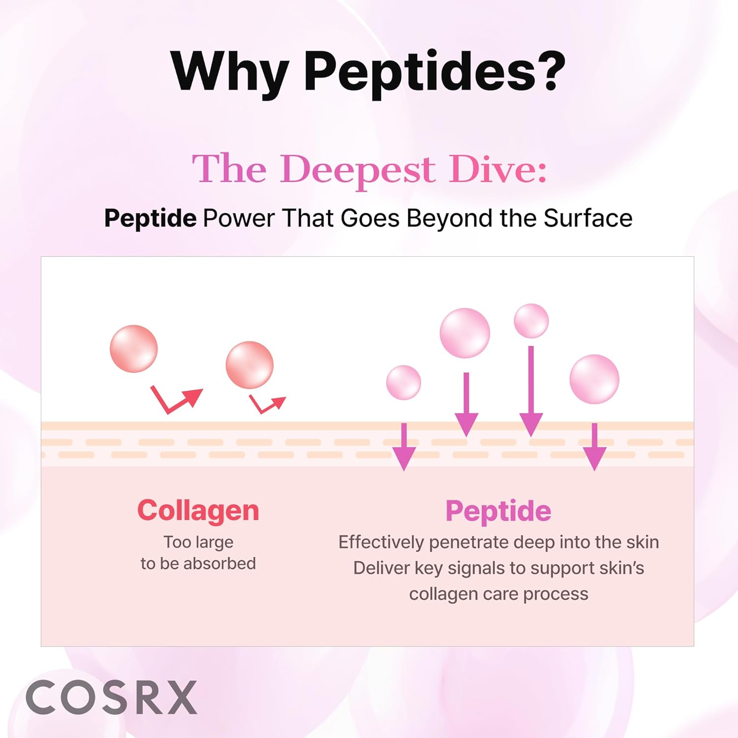 COSRX 6 Peptide Collagen Serum Face Toner with Niacinamide & Hyaluronic Acid, Hydrating & Firming Korean Essence, Anti-Wrinkle & Pore-Tightening Serum For Plump & Even Skin Tone, Korean Skincare 150ml