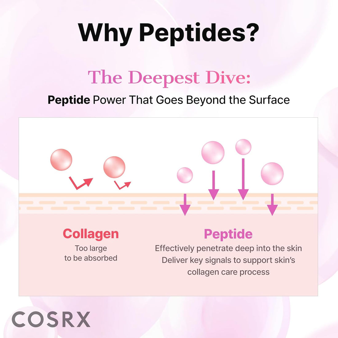 COSRX 6 Peptide Collagen Serum Face Toner with Niacinamide & Hyaluronic Acid, Hydrating & Firming Korean Essence, Anti-Wrinkle & Pore-Tightening Serum For Plump & Even Skin Tone, Korean Skincare 150ml
