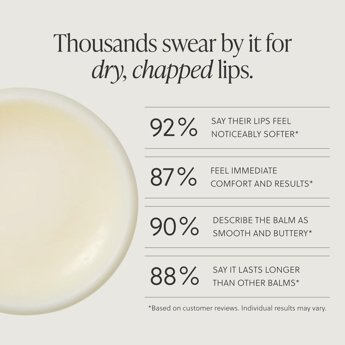 Grass-Fed Tallow Lip Balm, Lip Sleeping Mask, Overnight Moisturizer, Natural & Clean Moisturizing Lip Balm Vitamins A, D, E, & K, Nourishes and Smooths Dry & Chapped Lip (Citrus) Halalzen