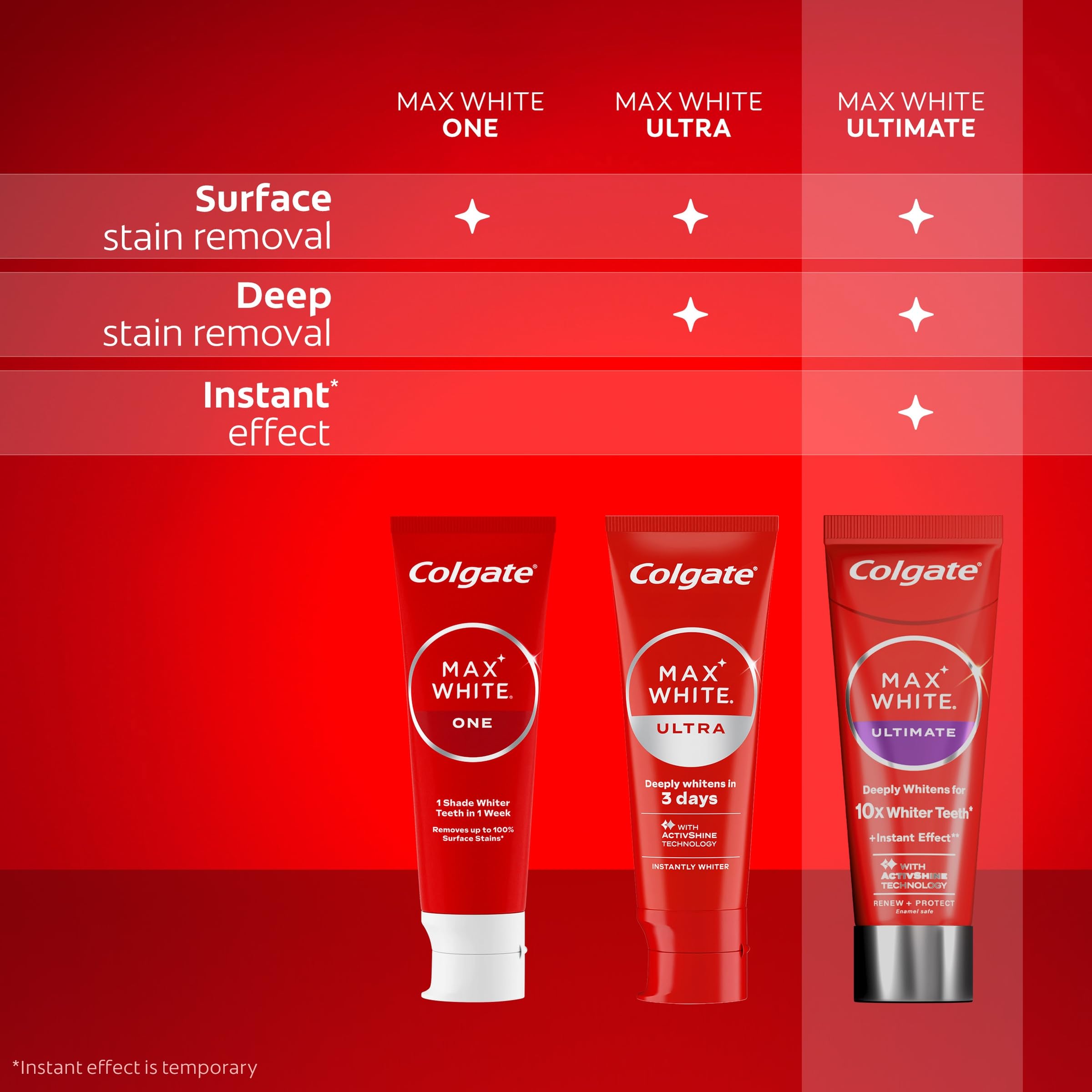 Colgate Max White Ultimate Radiance Whitening Toothpaste 75ml - 10X Whiter Teeth* - Instant Teeth Whitening Toothpaste^ - Deeply* Whitens - Helps Prevent Future Stains - Enamel Safe for Daily Use