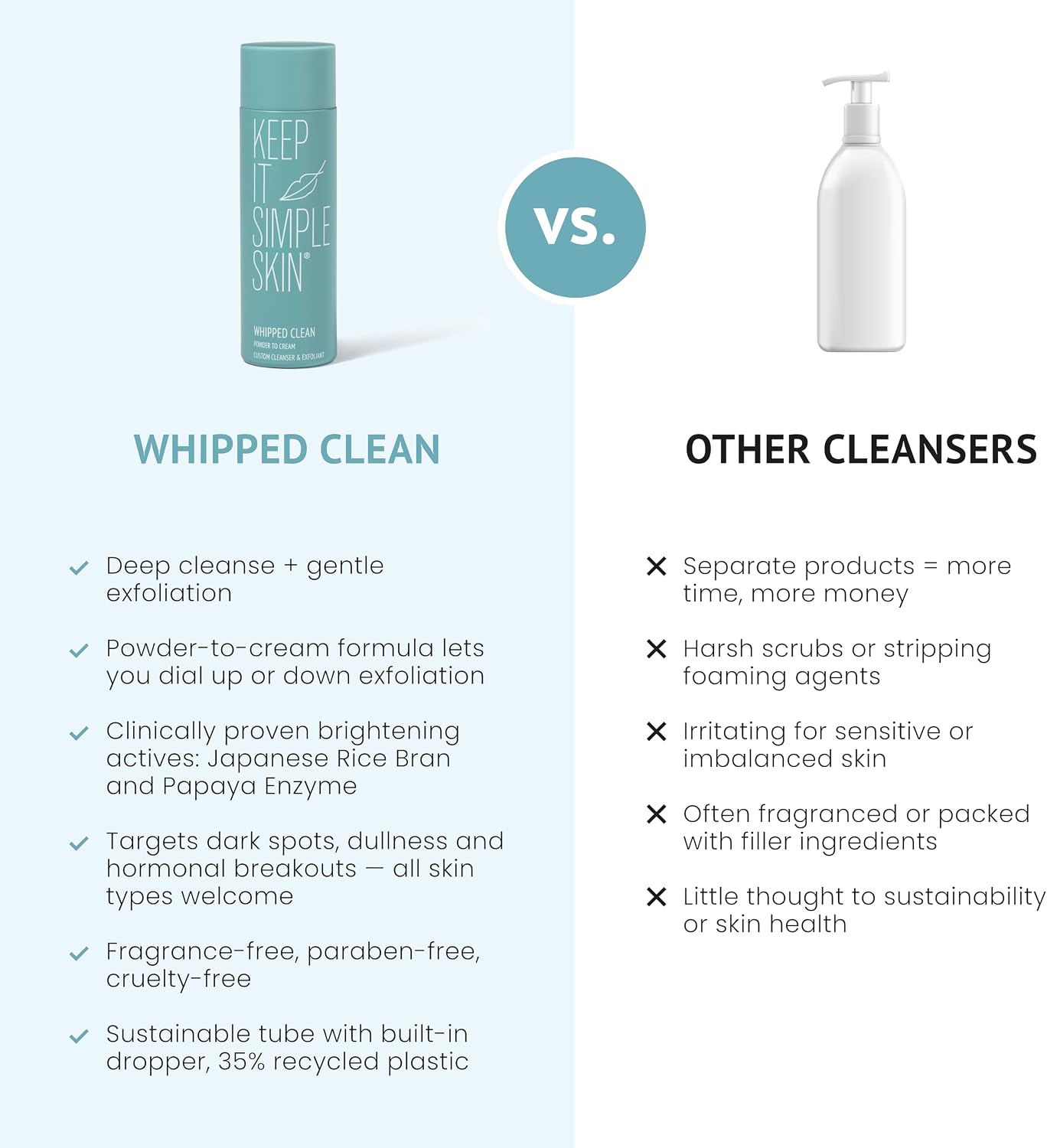 Keep It Simple Skin - Whipped Clean Face Wash, Clean and Exfoliate, Paraben Free, Gentle and Brightening for All Skin Types, Deeply Cleanses with Clinically Proven Actives (30ml)