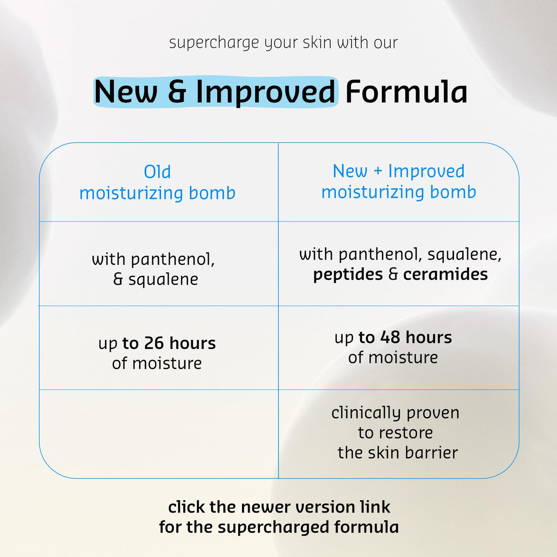 belif Aqua Bomb – Daily Niacinamide Hydrating Moisturizer, Lightweight Plumping Facial Cream with Hyaluronic Acid & Squalane, Cooling Effect, Anti-Aging, Korean Skincare, 1.68 fl oz (50ml) Halalzen