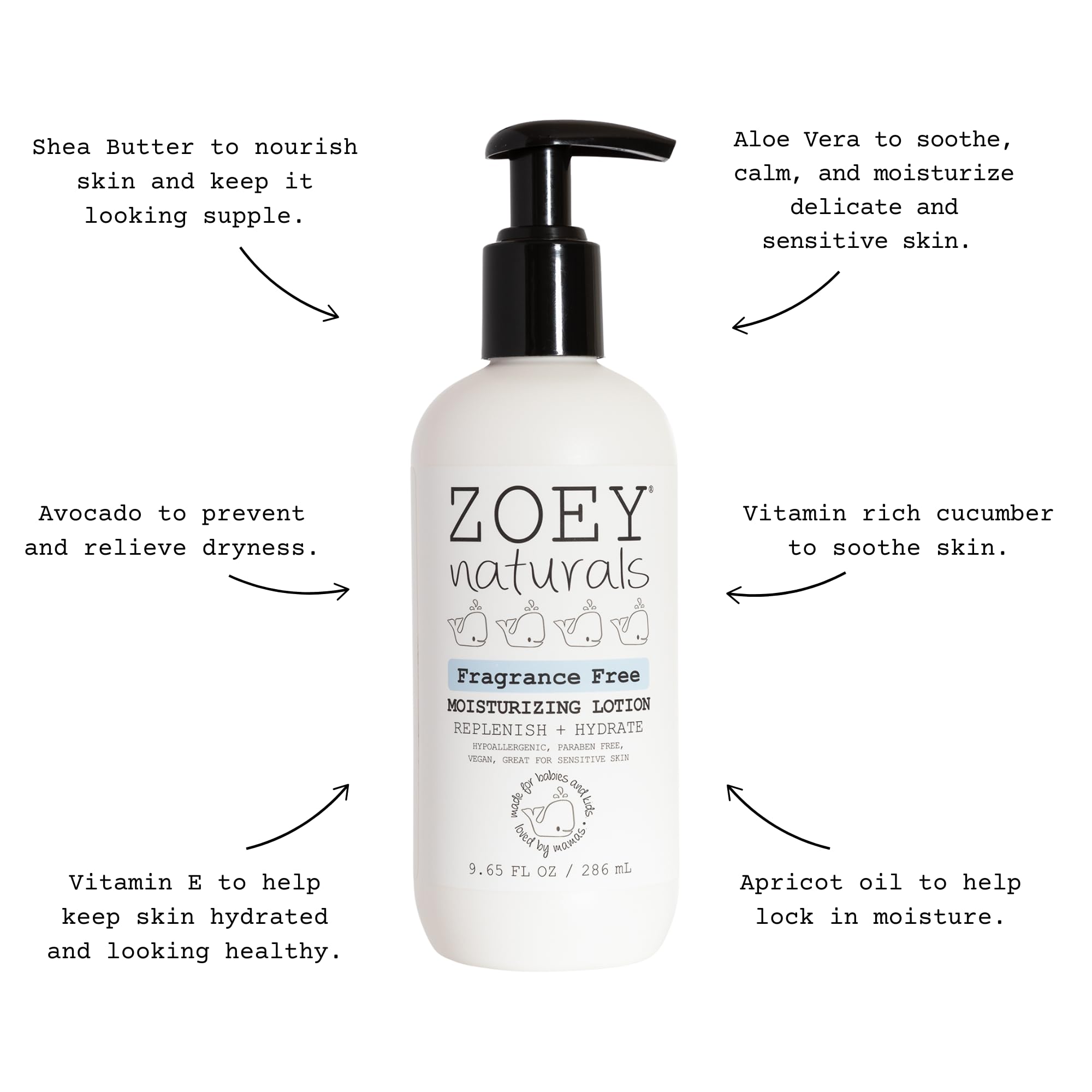Zoey Naturals Sweet Citrus Baby Lotion - Enriched with Shea, Apricot Oil, Aloe & Avocado - Soothes & Moisturizes with Orange & Pomegranate - Gentle for Eczema Skin, Made in USA Halalzen