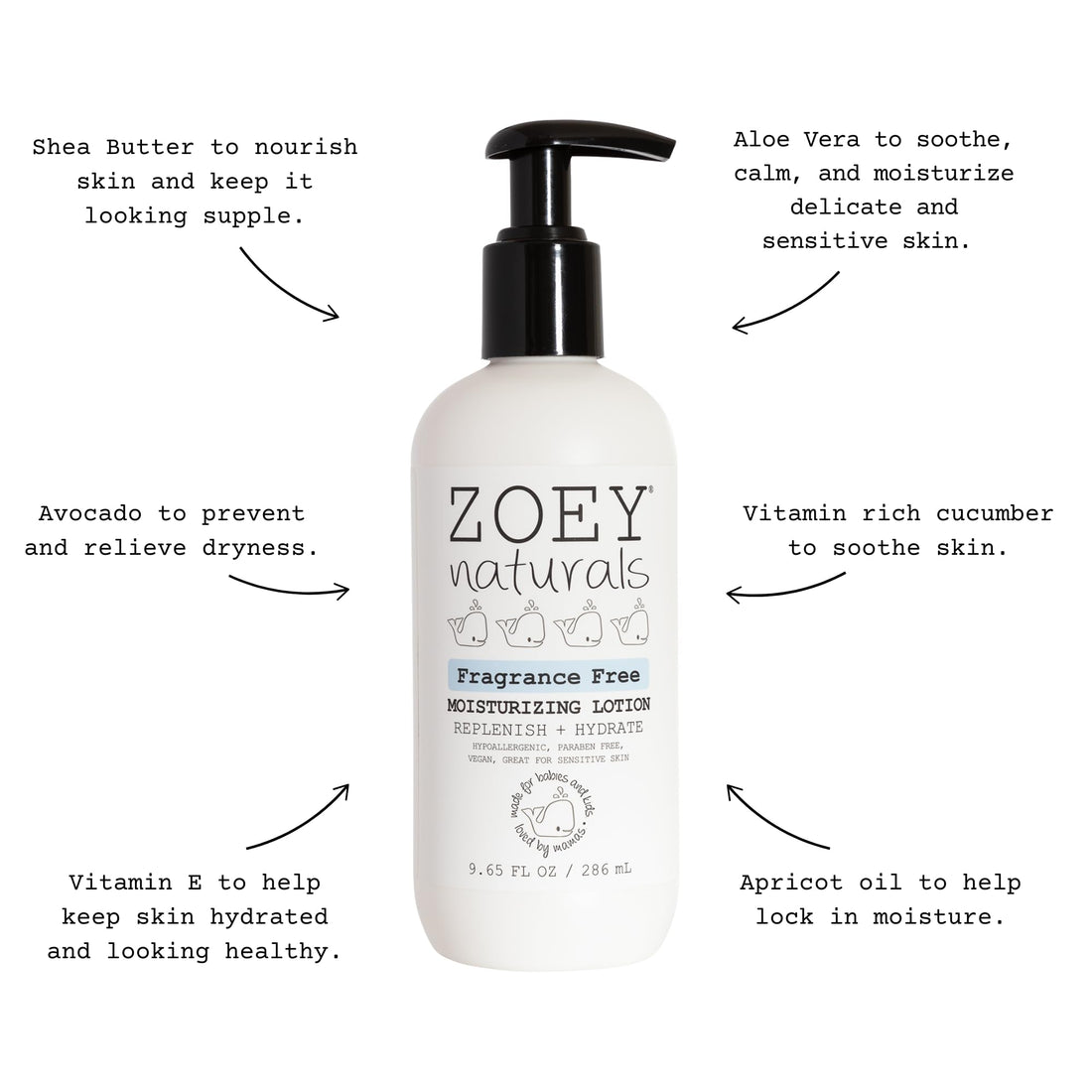 Zoey Naturals Sweet Citrus Baby Lotion - Enriched with Shea, Apricot Oil, Aloe & Avocado - Soothes & Moisturizes with Orange & Pomegranate - Gentle for Eczema Skin, Made in USA Halalzen