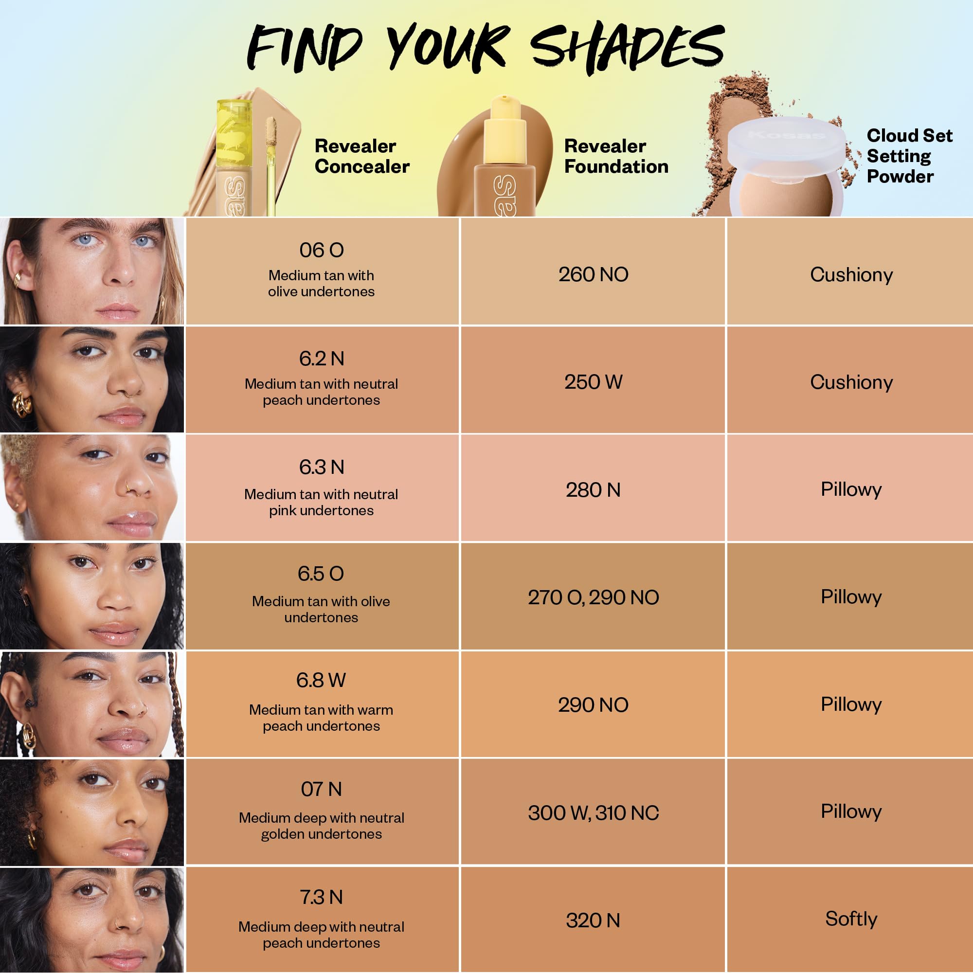 Kosas Mini Revealer Concealer - Medium Coverage Makeup, Conceals Dark Circles Under the Eyes, Dark Spots and Blemishes (Tone 1.5)