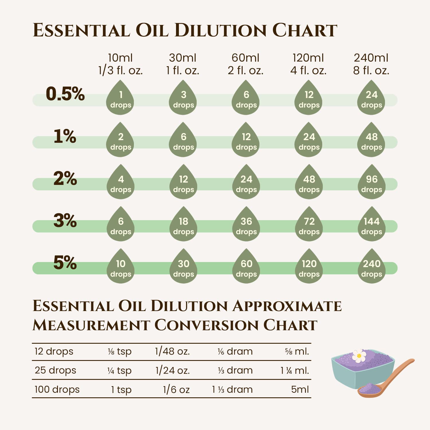 Ecodrop Tea Tree Essential Oil, 10 ml | 100% Pure Organic Steam-Distilled | Melaleuca Alternifolia | Aromatherapy, Diffuser, Massage, Bath, Soap & Candle Making | Australian Fresh Aroma