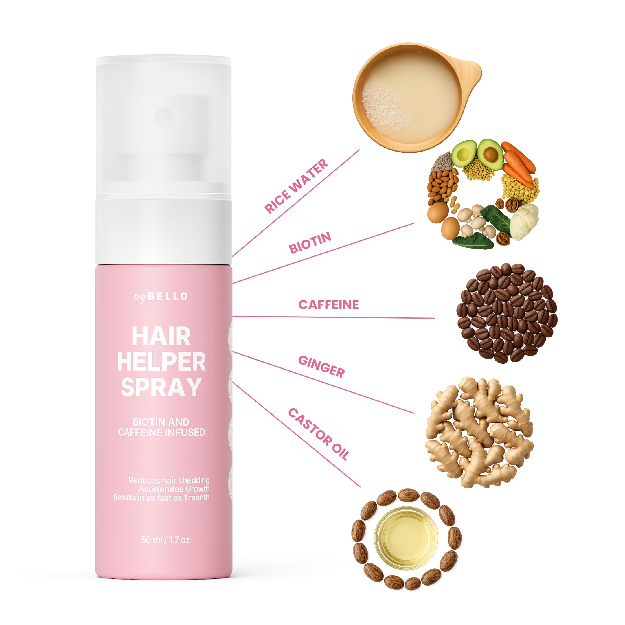 Spray Trybello Hair Helper | Sérum Bloqueur de DHT pour la Croissance des Cheveux avec Biotine, Huile de Ricin et Caféine | Usage Topique pour des Cheveux plus Épais et Volumineux | Anti-Chute, Formule Végétalienne et Sans Cruauté Animale
