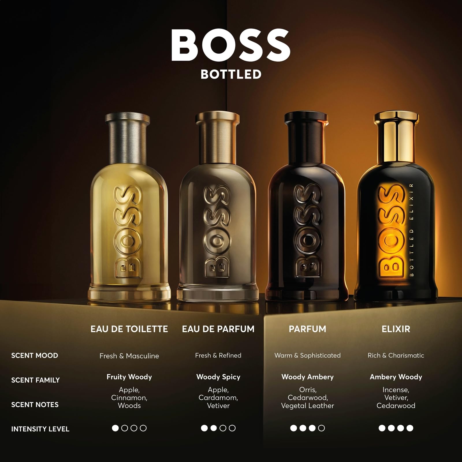 BOSS Bottled - Eau de Toilette for Him - Woody & Fruity Fragrance with Notes of Apple, Cinnamon and Wood - Medium Longevity