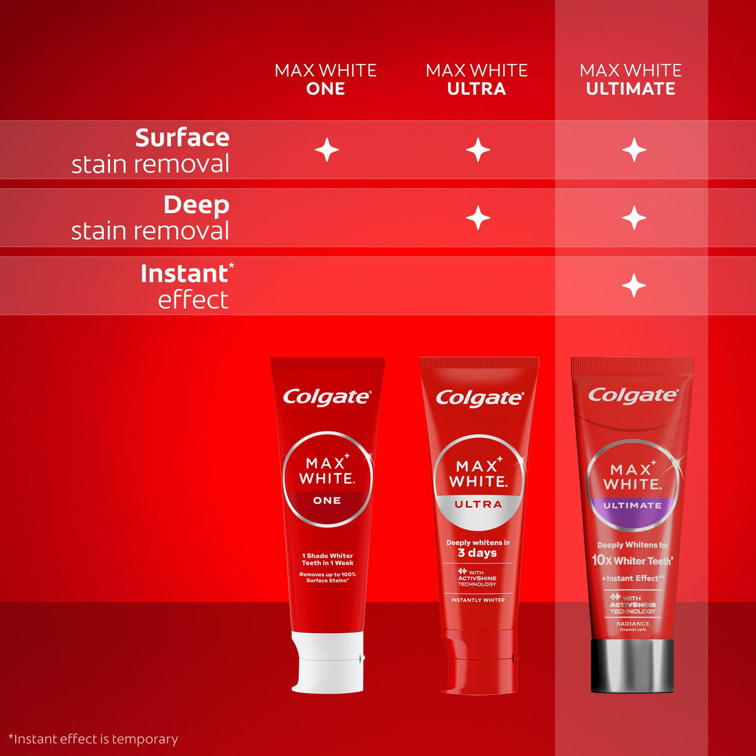 Colgate Max White Ultimate Radiance Whitening Toothpaste 75ml - 10X Whiter Teeth* - Instant Teeth Whitening Toothpaste^ - Deeply* Whitens - Helps Prevent Future Stains - Enamel Safe for Daily Use
