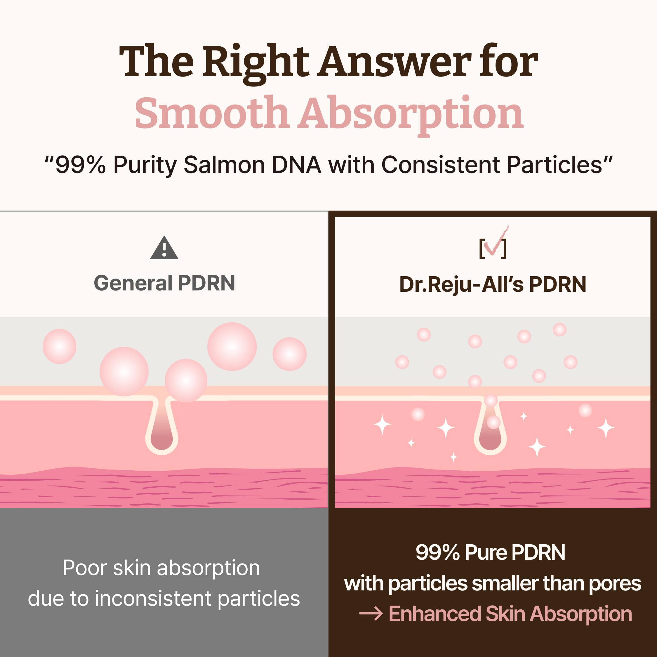 Dr.Reju-All Advanced PDRN Rejuvenating Cream – 99% Pure Salmon DNA Gel Type Face Moisturizer – Optimal 1200ppm for Glass Skin & Plumping – Korean Pharmacy Anti-Aging Skin Care Face Cream – 20ml