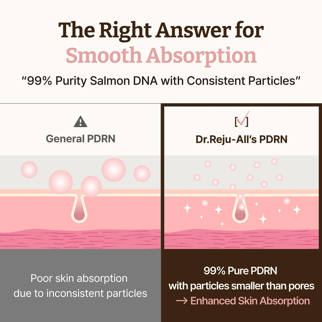 Dr.Reju-All Advanced PDRN Rejuvenating Cream – 99% Pure Salmon DNA Gel Type Face Moisturizer – Optimal 1200ppm for Glass Skin & Plumping – Korean Pharmacy Anti-Aging Skin Care Face Cream – 20ml