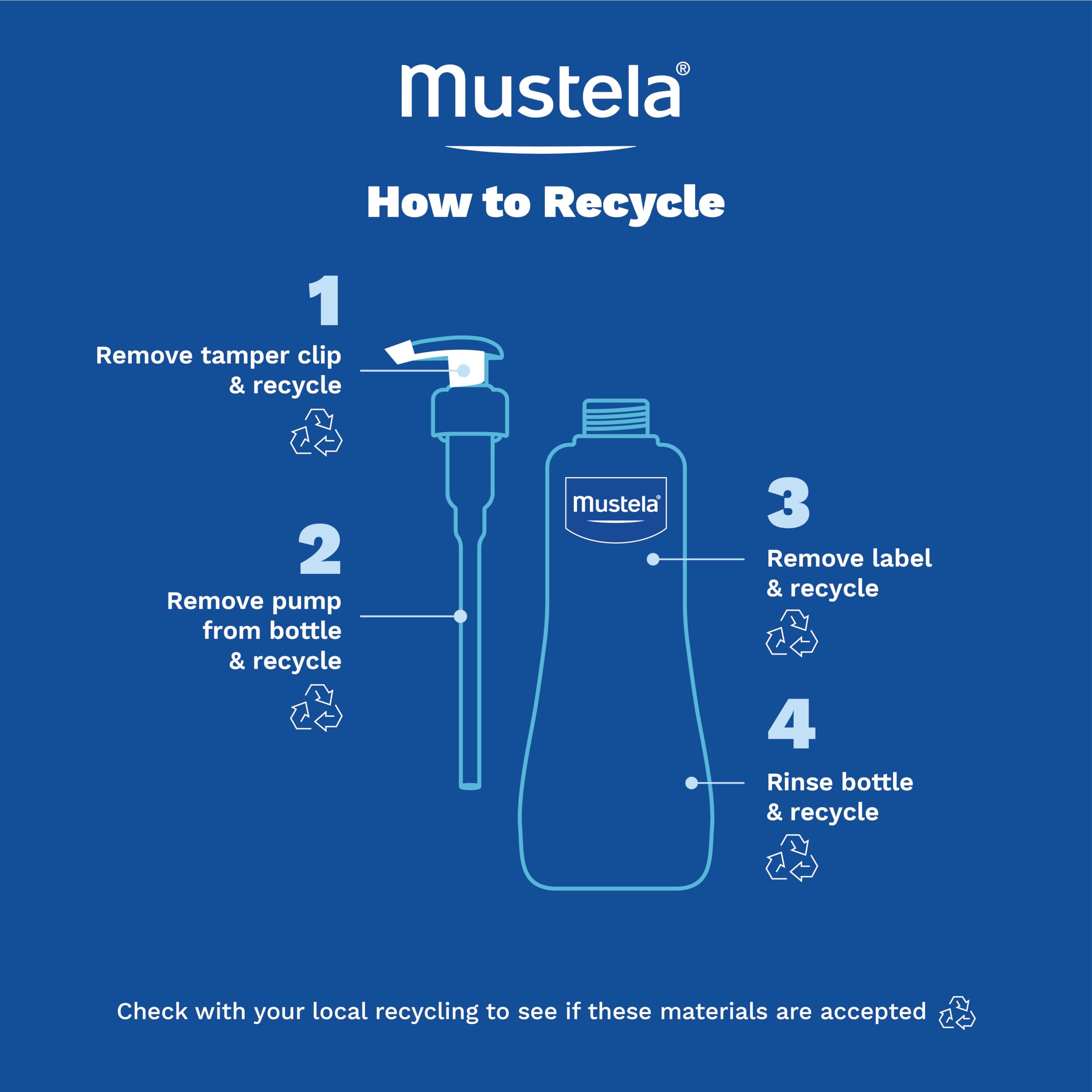 Mustela Hydra Bebe Body Lotion - Daily Moisturizing Baby Lotion with Natural Avocado, Jojoba & Sunflower Oil – Various Sizes Halalzen