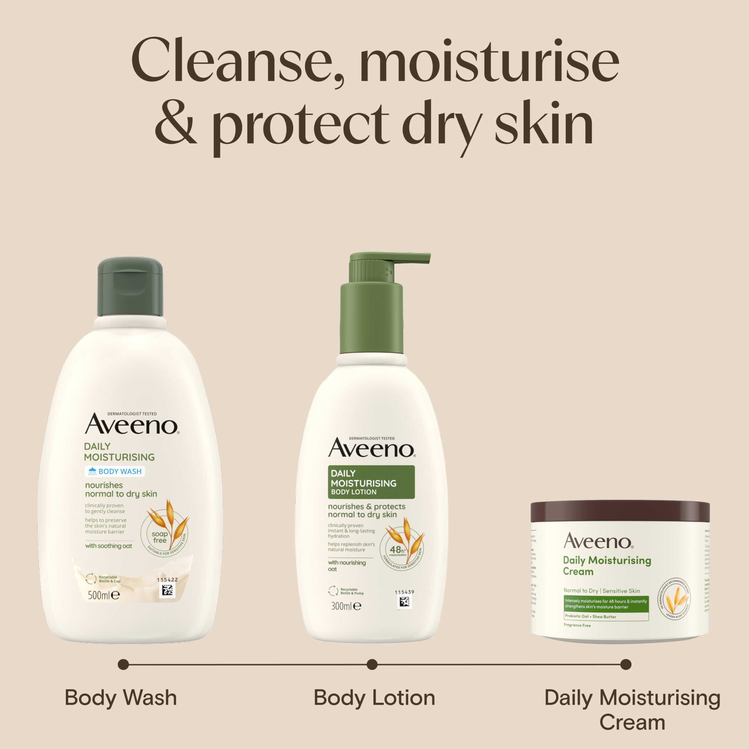 Aveeno Daily Moisturising Body Wash (1x 500ml), Gentle Body Wash with Soothing Colloidal Oatmeal, Nourishing Body Cleanser for Sensitive and Normal to Dry Skin
