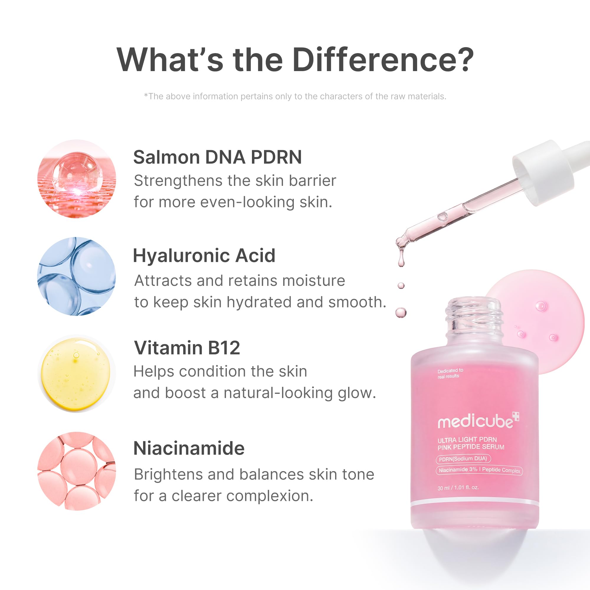 medicube PDRN Pink Peptide Serum with Salmon DNA | Pink Glow Serum with Peptides & Niacinamide for Hydration & Firm-Looking Skin | Uneven Tone Care | Korean Skincare, 1.01 fl. Oz Halalzen