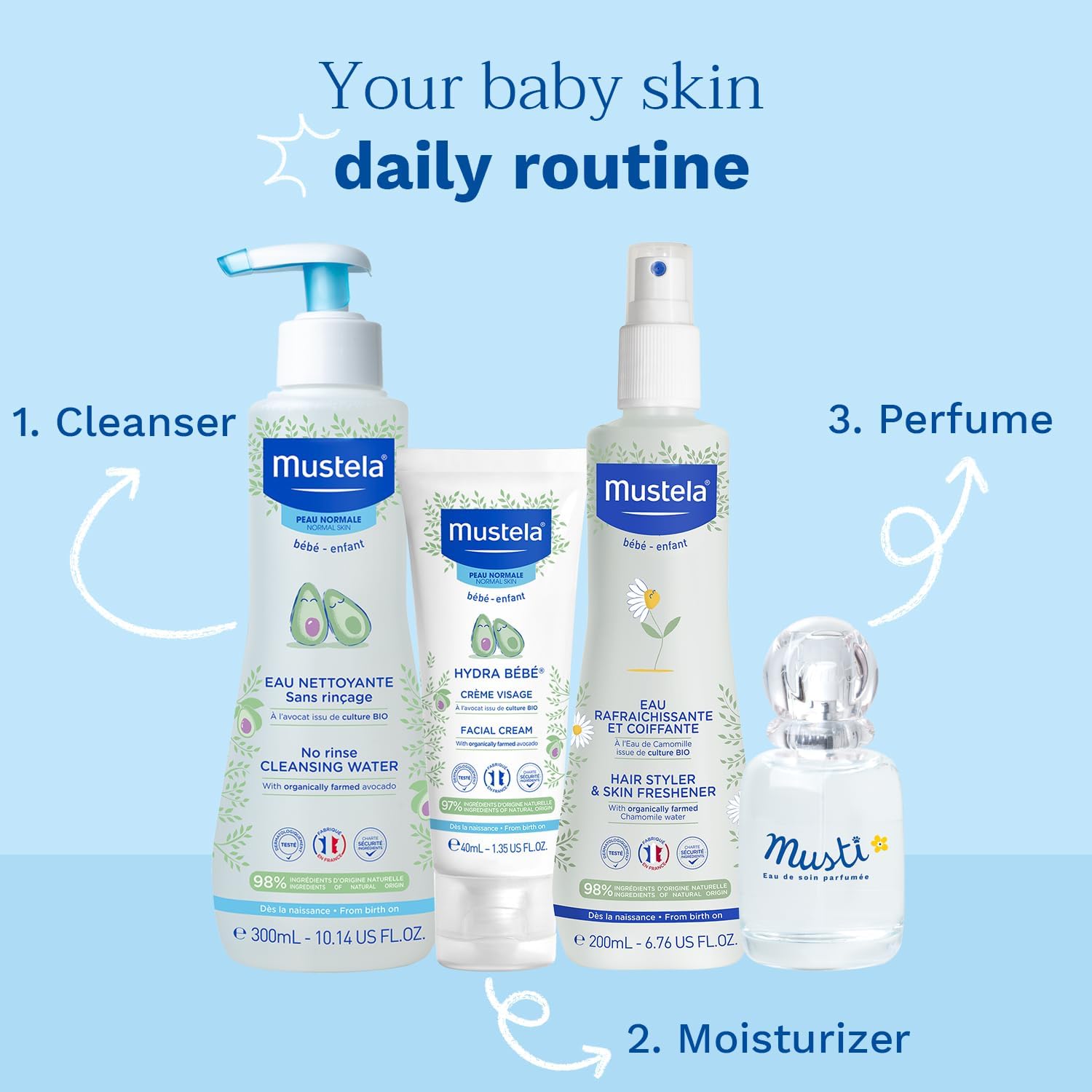 Mustela - Hydra Bébé Facial Cream – Non-Greasy Moisturising Cream with Avocado Perseose, Natural Glycerin for Skin, Sunflower Oil, Vitamin E and Jojoba Oil – Baby moisturiser - 40ml Halalzen