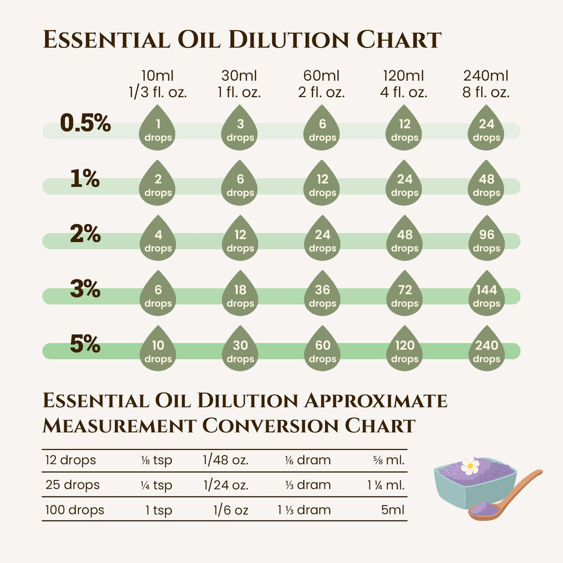 Ecodrop Tea Tree Essential Oil, 10 ml | 100% Pure Organic Steam-Distilled | Melaleuca Alternifolia | Aromatherapy, Diffuser, Massage, Bath, Soap & Candle Making | Australian Fresh Aroma