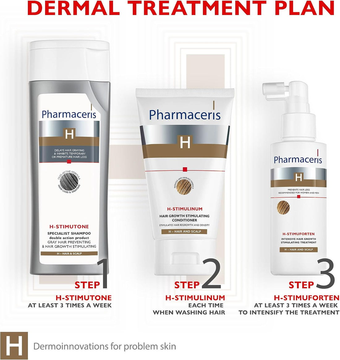 Pharmaceris H Stimuforten, Intensive Hair Growth Stimulating Spray, Hair Loss Treatment, Women and Men, for Sensitive Scalp - 125 ml
