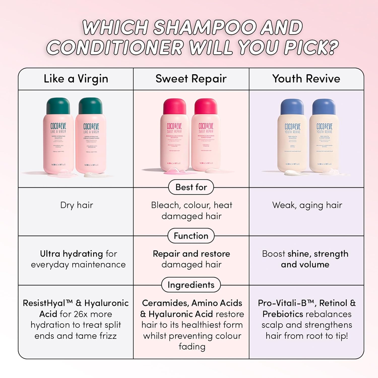 Coco & Eve Like A Virgin - Moisturising Shampoo & Conditioner - Natural Hair Care without Sulphates, with Argan, Coconut and Avocado Oil - for Dry, Damaged & Coloured Hair - 280 ml Halalzen