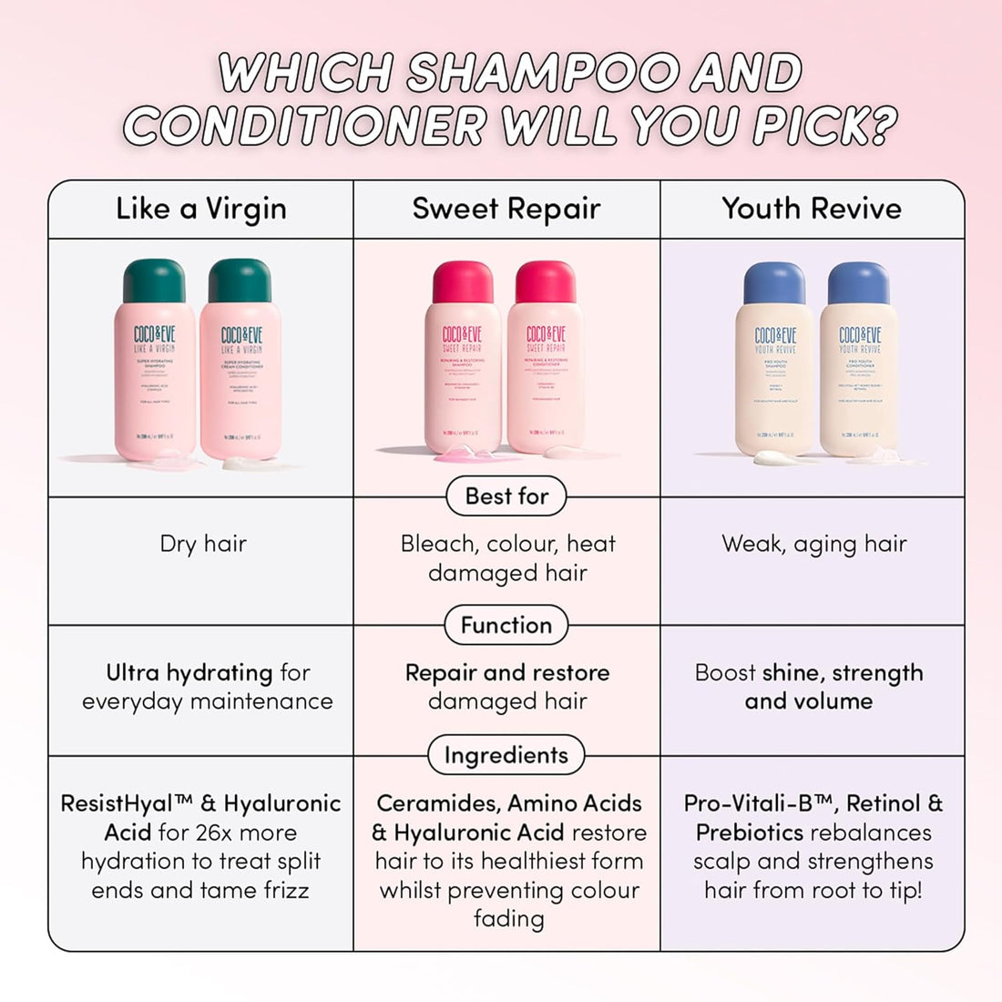 Coco & Eve Like A Virgin - Moisturising Shampoo & Conditioner - Natural Hair Care without Sulphates, with Argan, Coconut and Avocado Oil - for Dry, Damaged & Coloured Hair - 280 ml Halalzen
