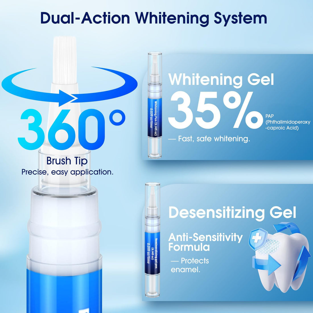 Teeth Whitening Kit with LED Light – 3 Teeth Whitening Gel Pens + 2 Remineralizing Desensitizing Gel Pens –35% Pap Whitening Formula – Whiten Teeth in 7 Days – Safe for Sensitive Teeth (Mint)