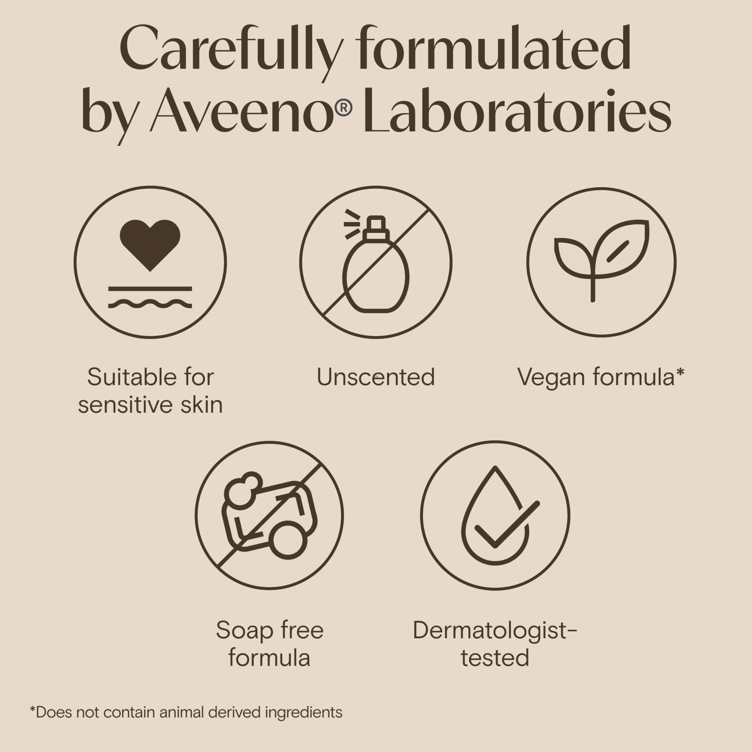 Aveeno Dermexa Daily Emollient Body Wash, Gently cleanses and Soothes, For Very Dry Itchy Also Eczema Prone Skin, 300 ml(Packaging may vary)