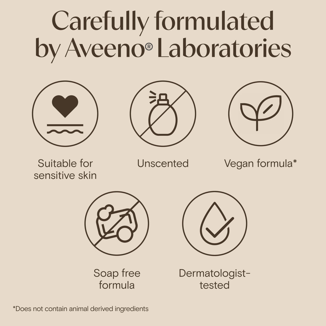 Aveeno Dermexa Daily Emollient Body Wash, Gently cleanses and Soothes, For Very Dry Itchy Also Eczema Prone Skin, 300 ml(Packaging may vary)