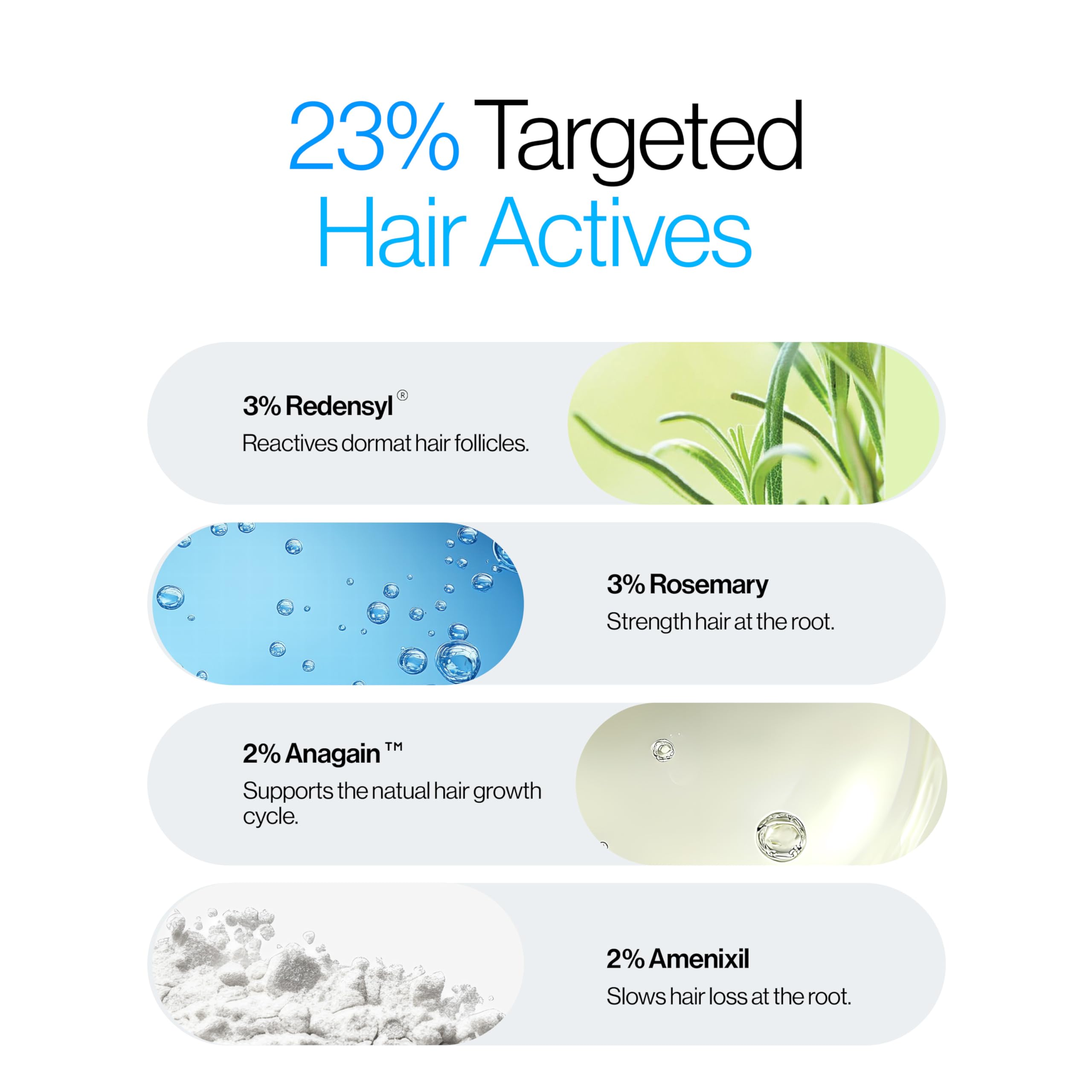 Be Bodywise Rosemary Hair Growth Serum (Roll On) | 3% Redensyl & 2% Anagain | Hair fall control serum for Women & Men | Promotes Hair Growth & Stimulates Hair Follicles | For All Hair Types | 25ml