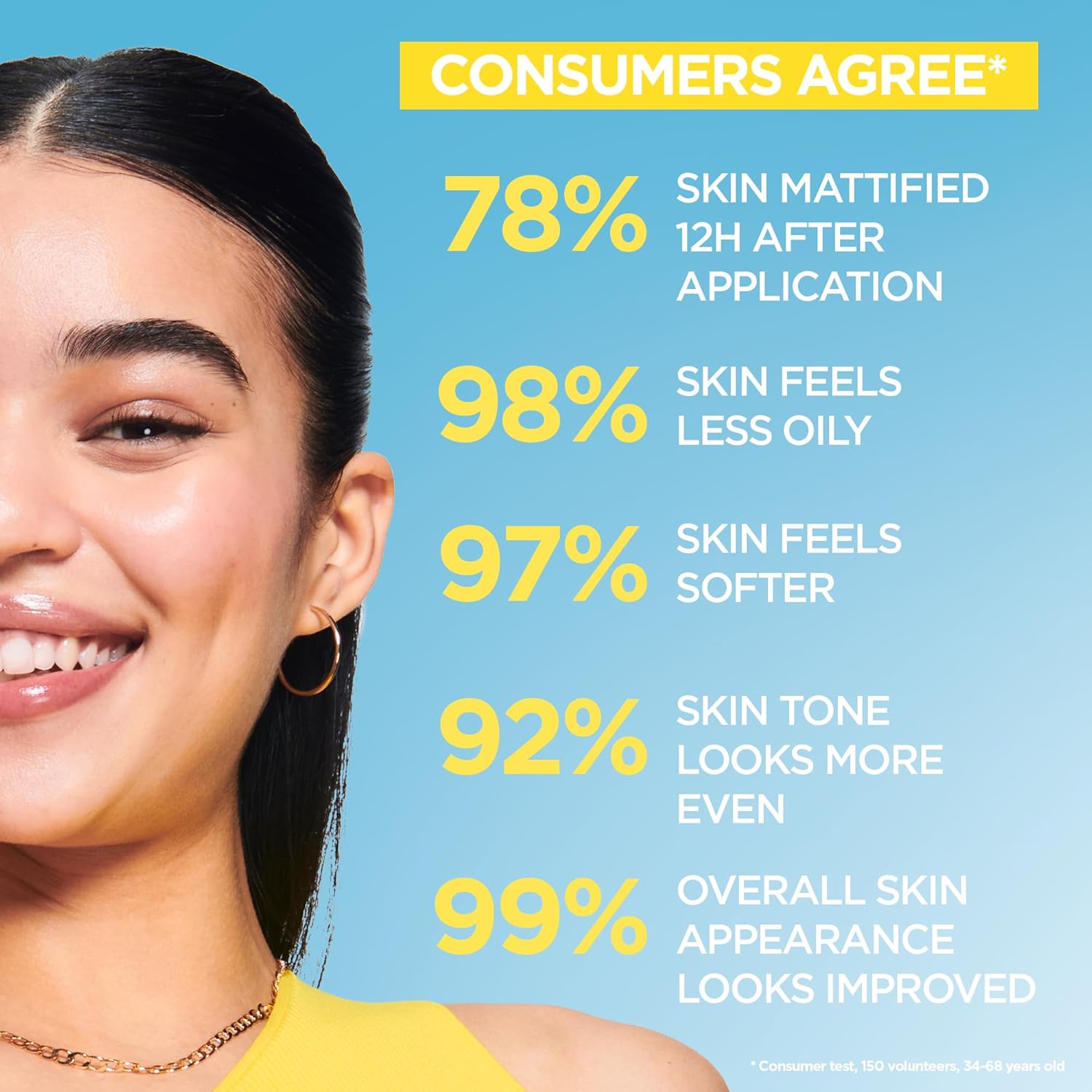 Garnier Sunscreen, With SPF50, Anti Imperfection Fluid, Prevents & Corrects Sun Damage, Invisible and Matte Finsih, Pure Active BHA + Niacinamide Daily UV, 40ml,packaging may vary