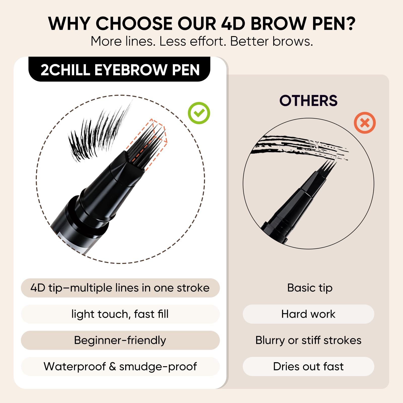 2CHILL 2-in-1 Eyebrow Pen for Women, Microblading 4D Eyebrow Pencil with Hair-Like Brush Tip, Waterproof Long Lasting Natural Brow Makeup, Dual-Ended Eyebrow Brush & Eyeliner Function (Dark Brown)
