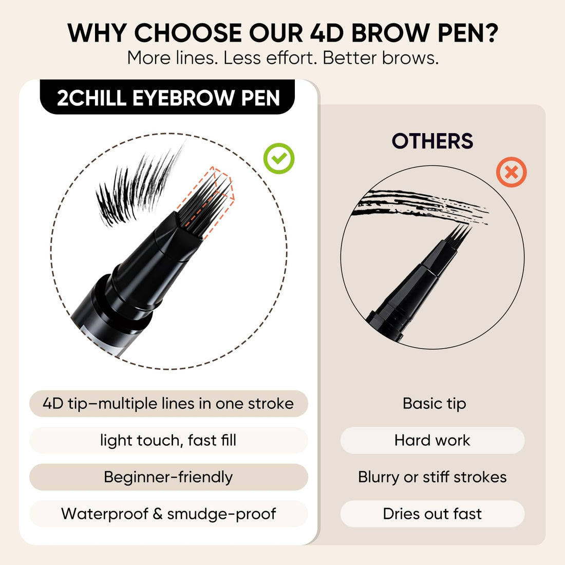 2CHILL 2-in-1 Eyebrow Pen for Women, Microblading 4D Eyebrow Pencil with Hair-Like Brush Tip, Waterproof Long Lasting Natural Brow Makeup, Dual-Ended Eyebrow Brush & Eyeliner Function (Dark Brown)