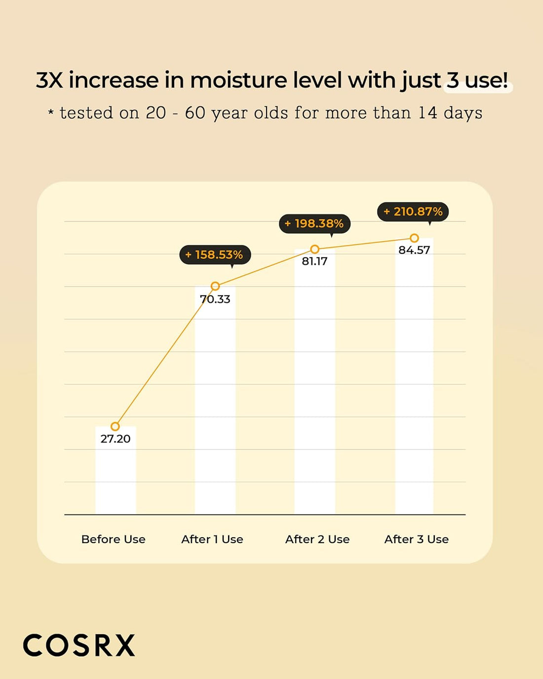 COSRX Full Fit Propolis Toner 72% Propolis Extract, Korean Glow Toner for Face, Healthy Glow Boosting, Hydrating Dewy Essence for Soft Plump Skin, Korean Skincare 150ml