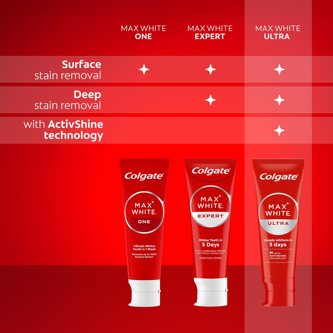 Colgate Max White Ultra+ Enamel Toothpaste 75ml, Whitens Deep Stains for 5X Whiter Teeth, ActiveShine Technology Smoothes Enamel Surface to Reflect Light, Protects and Remineralises Enamel