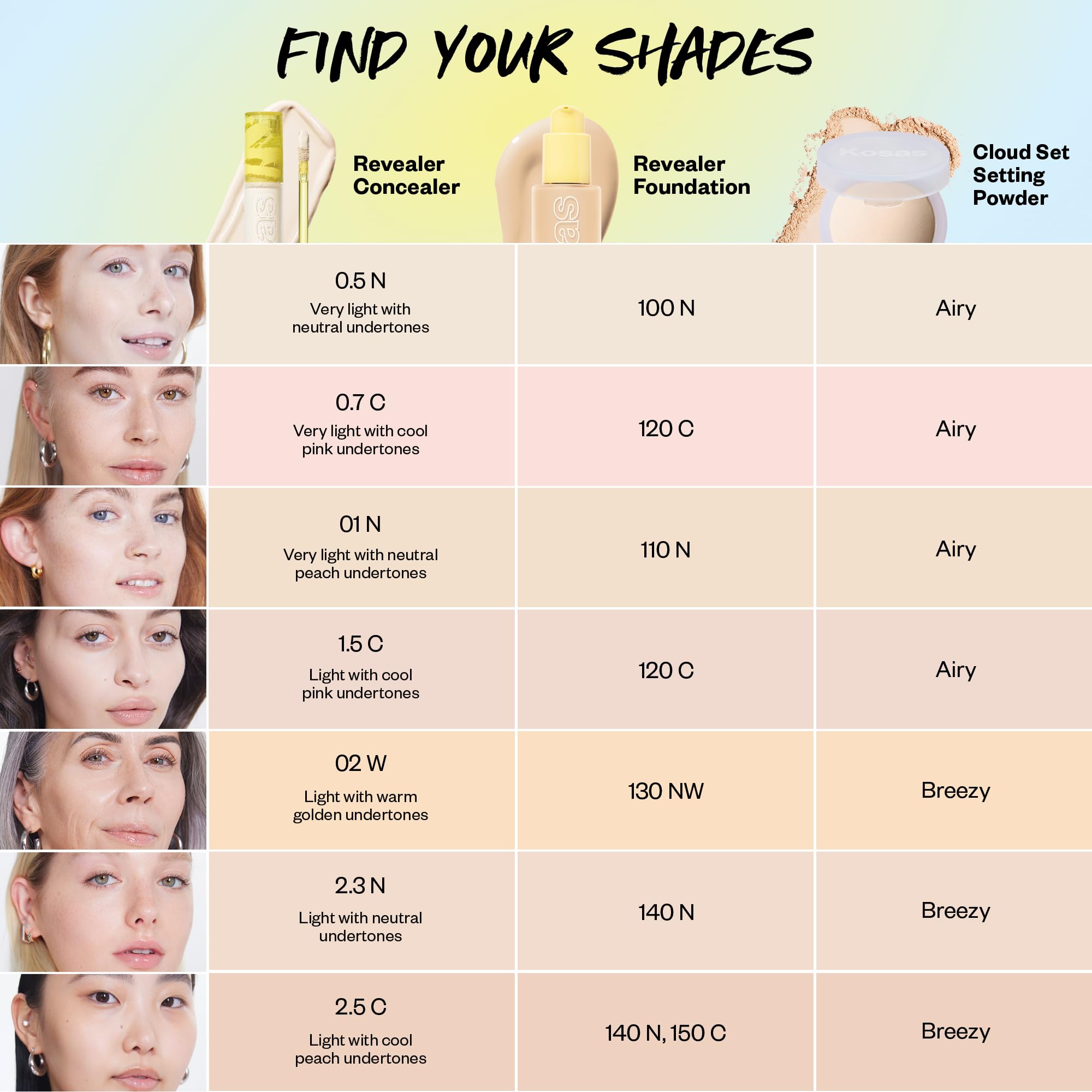 Kosas Revealer Concealer – Medium Coverage Hydrating Under Eye & Face Concealer with Hyaluronic Acid, Tone 03 W