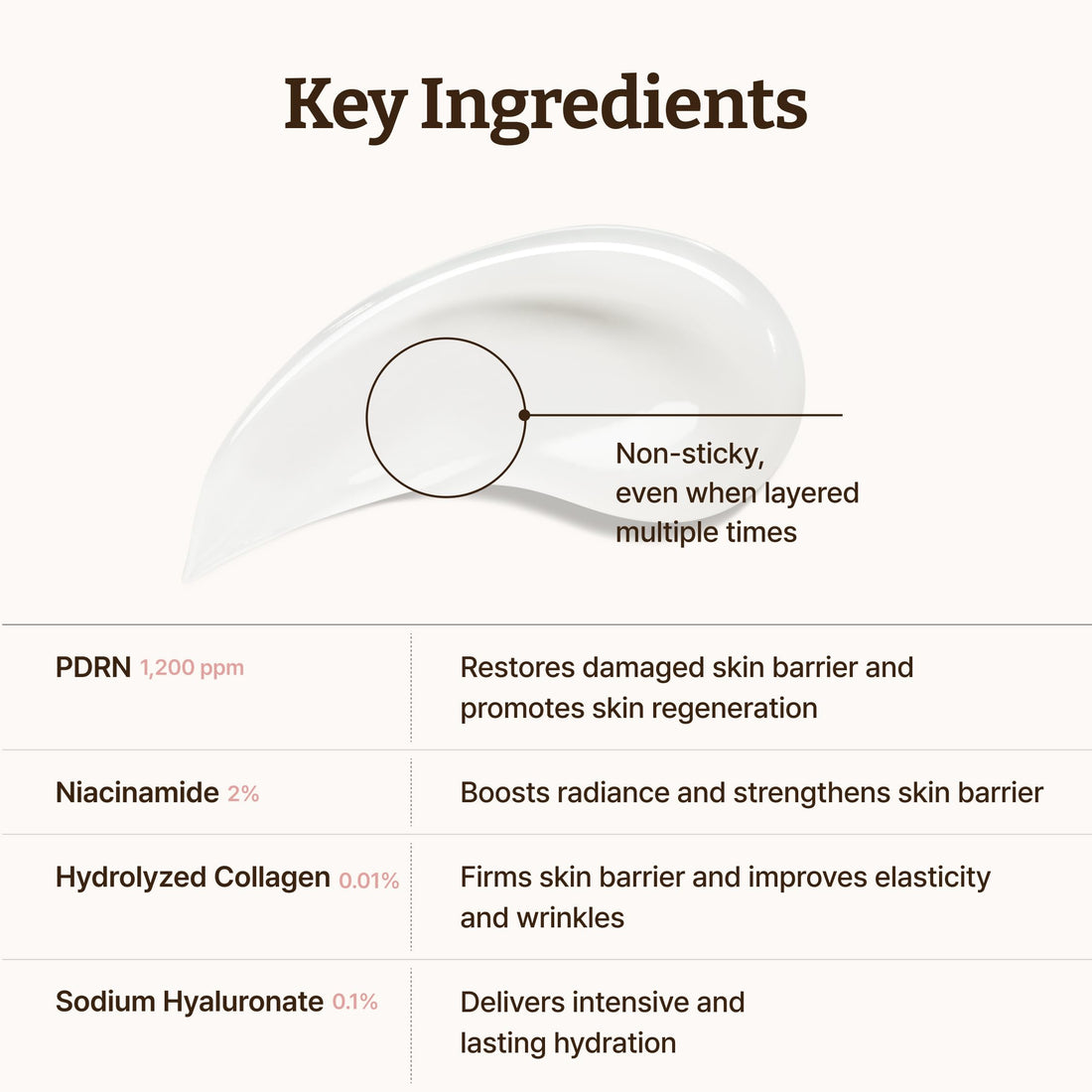Dr.Reju-All Advanced PDRN Rejuvenating Cream – 99% Pure Salmon DNA Gel Type Face Moisturizer – Optimal 1200ppm for Glass Skin & Plumping – Korean Pharmacy Anti-Aging Skin Care Face Cream – 20ml