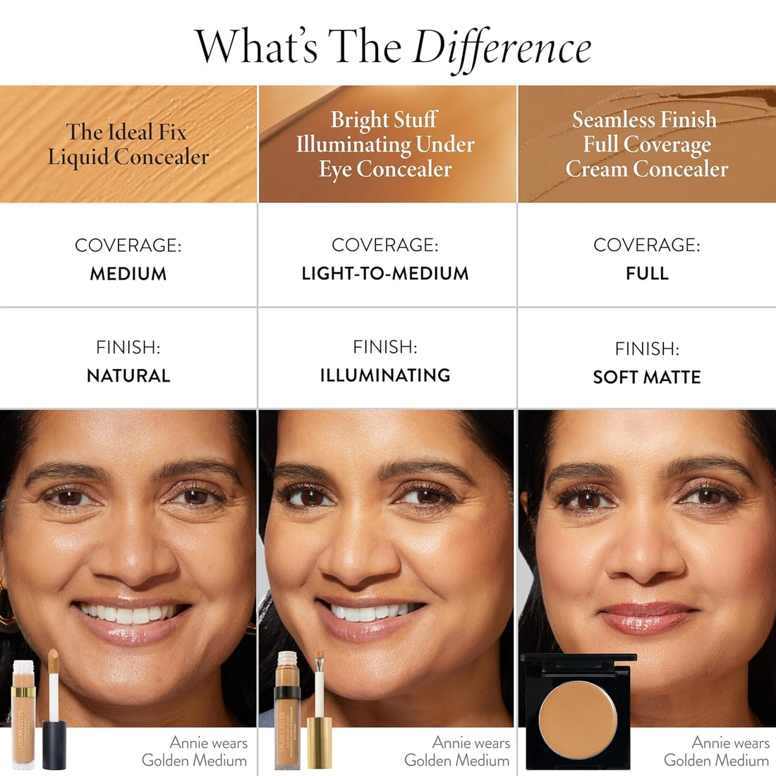 LAURA GELLER NEW YORK The Ideal Fix Concealer (Tan) - Long-Lasting Liquid Concealer For Covering Under Eye Dark Circles & Blemishes Halalzen