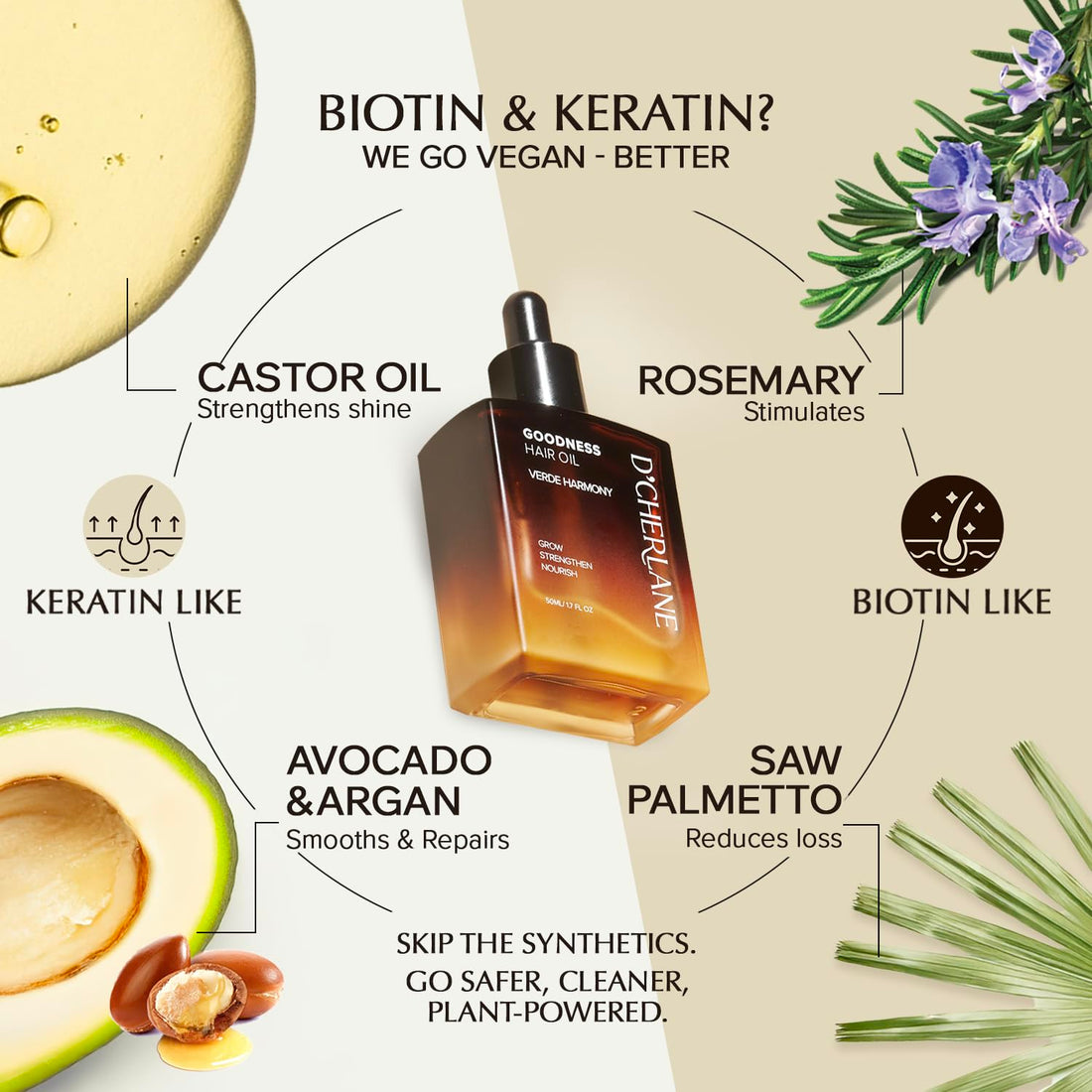 Huile de croissance capillaire D'Cherlane – Traitement du cuir chevelu au romarin, huile d'argan, de coco et de ricin biologique | Formule légère et non grasse pour des cheveux plus volumineux, plus épais et plus forts | Cadeaux pour femmes
