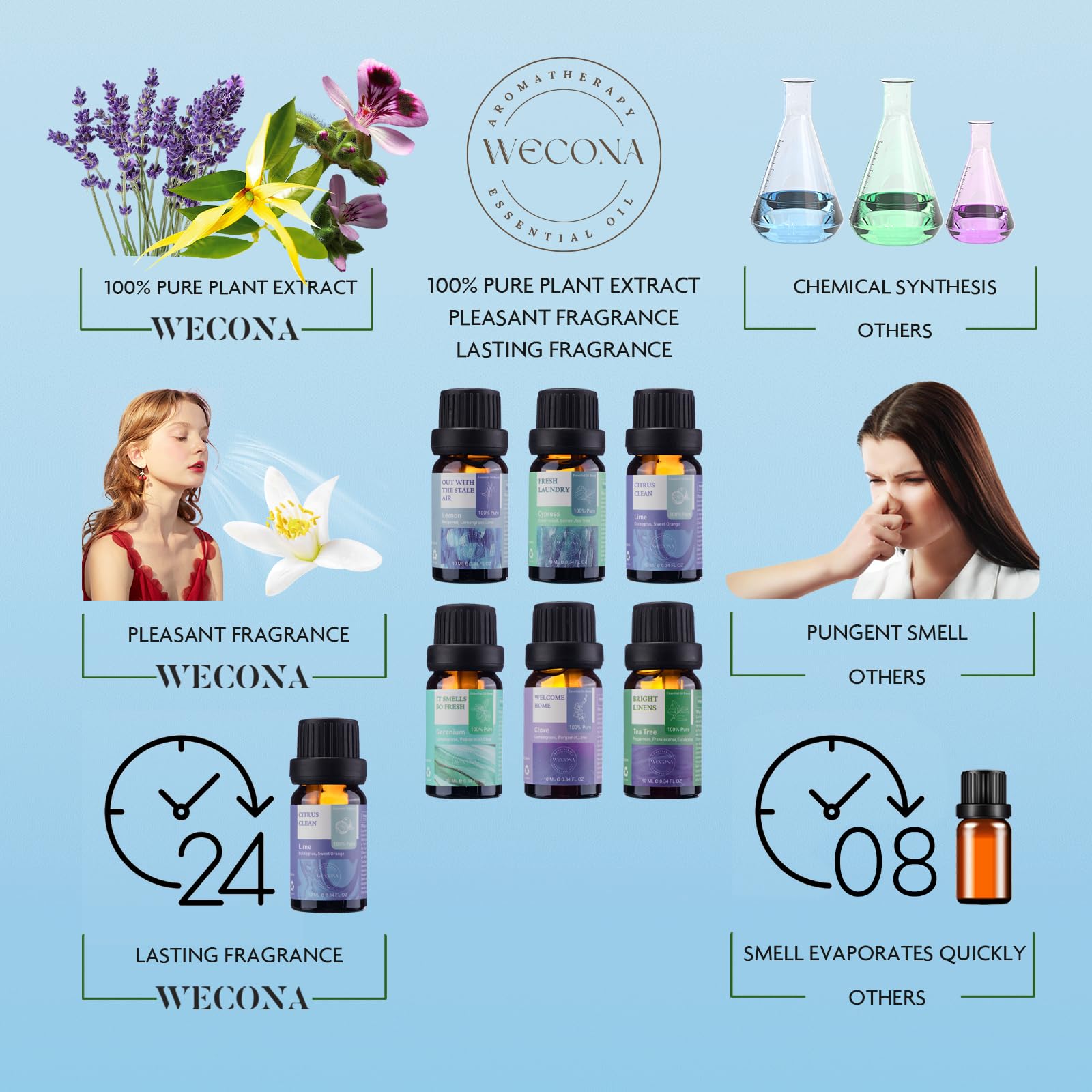 Premium Hotel Fragrance Oil Collection for Diffusers, Essential Oils for Diffusers for Home, Hotel Diffuser Fragrance Oils,Spa & Candle Making, White Tea, Citrus Luxe, Velvet Night and More - 6x10ml