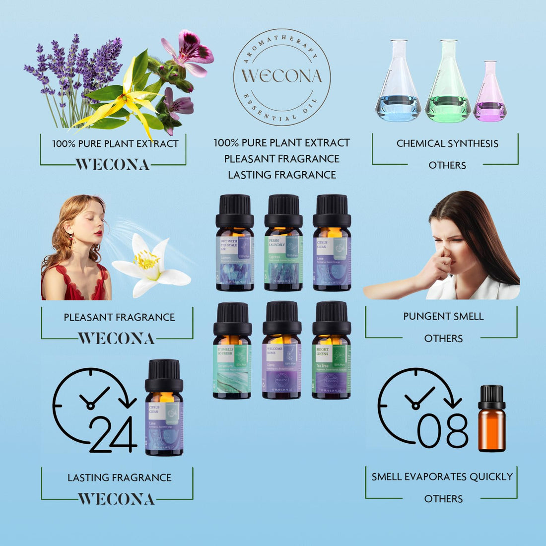 Premium Hotel Fragrance Oil Collection for Diffusers, Essential Oils for Diffusers for Home, Hotel Diffuser Fragrance Oils,Spa & Candle Making, White Tea, Citrus Luxe, Velvet Night and More - 6x10ml