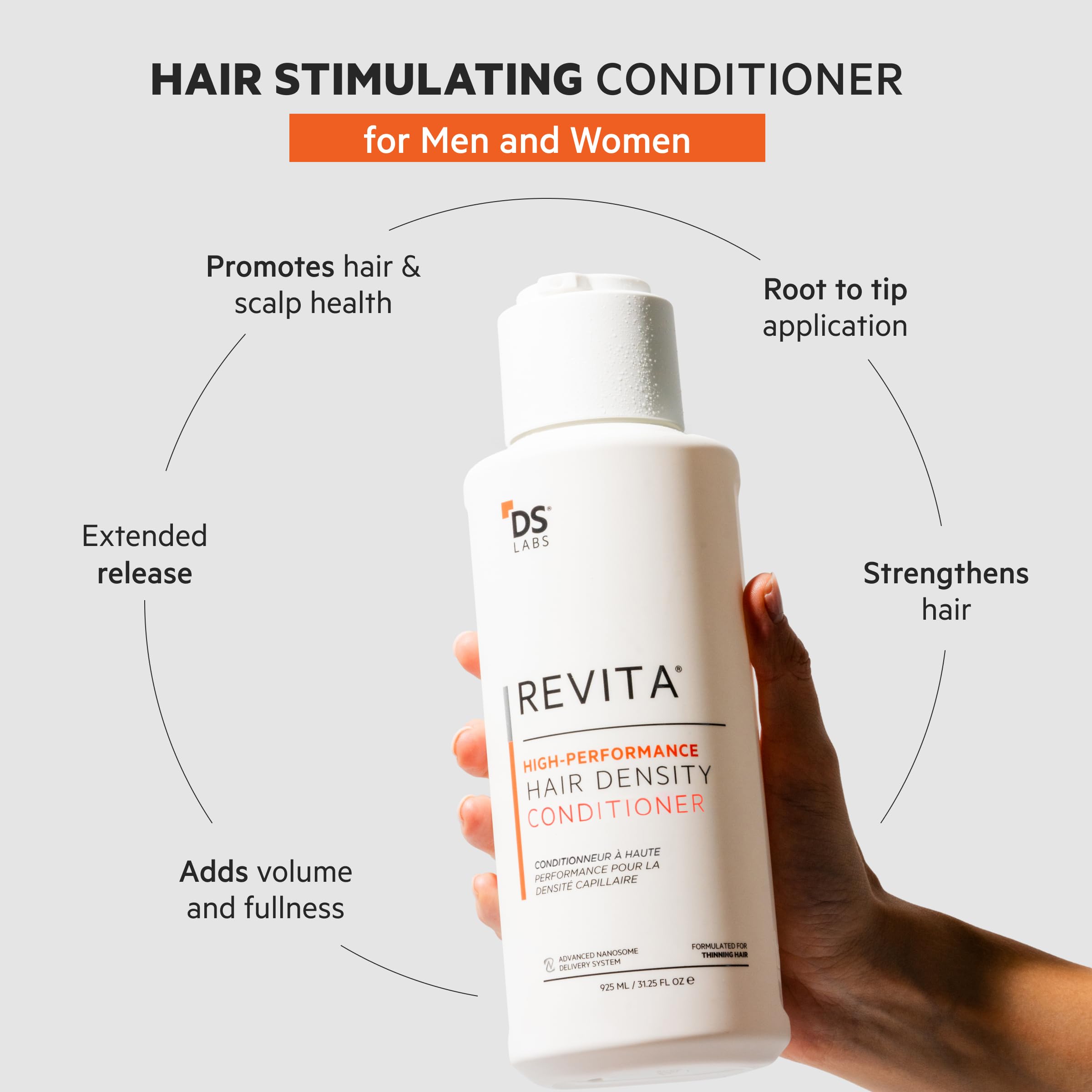 Revita Shampoo and Conditioner for Thinning Hair by DS Laboratories - Volumizing and Thickening for Men and Women, Supports Hair Growth, Hair Strengthening, Sulfate Free, DHT Blocker (925ml) Halalzen