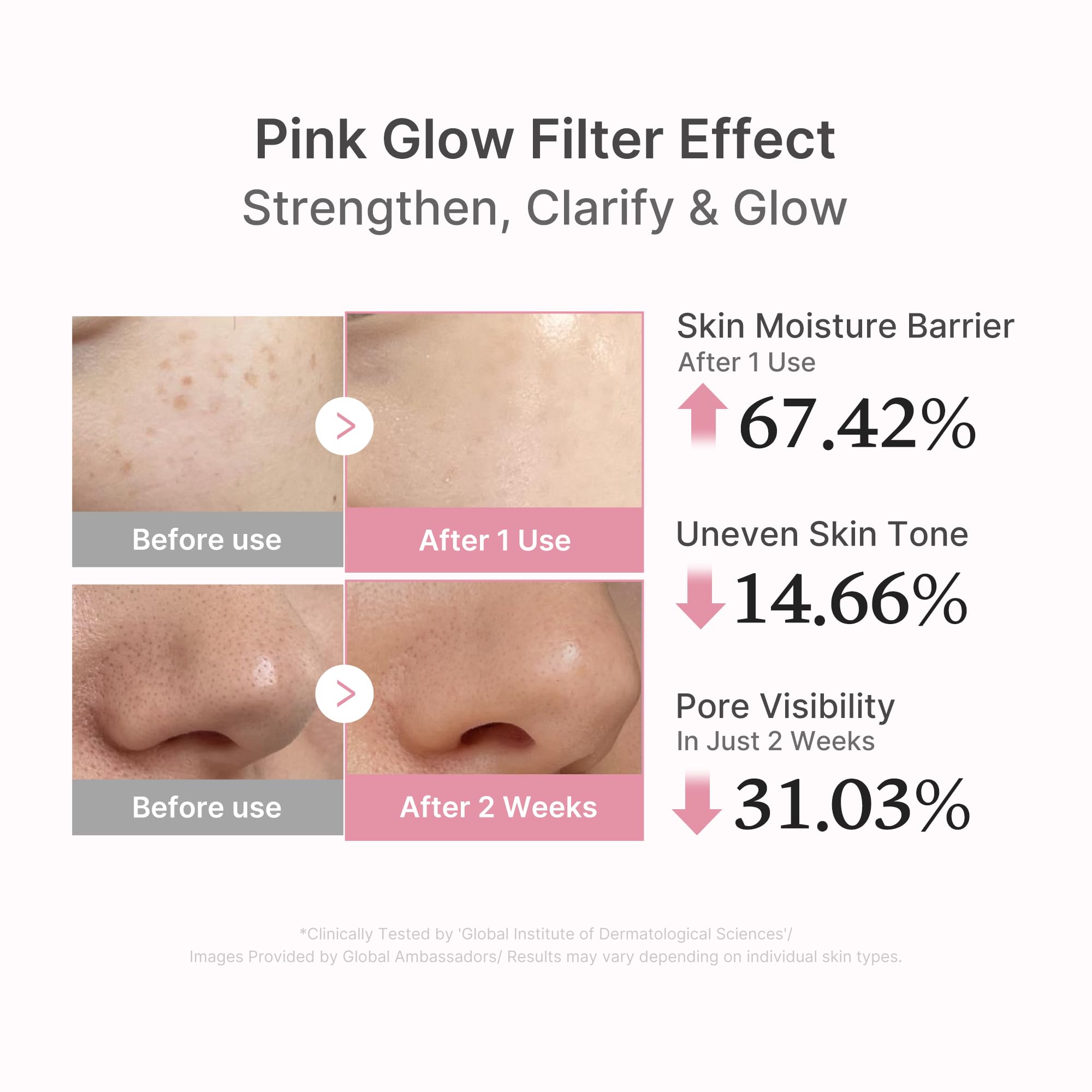 medicube PDRN Pink Peptide Serum with Salmon DNA | Pink Glow Serum with Peptides & Niacinamide for Hydration & Firm-Looking Skin | Uneven Tone Care | Korean Skincare, 1.01 fl. Oz Halalzen