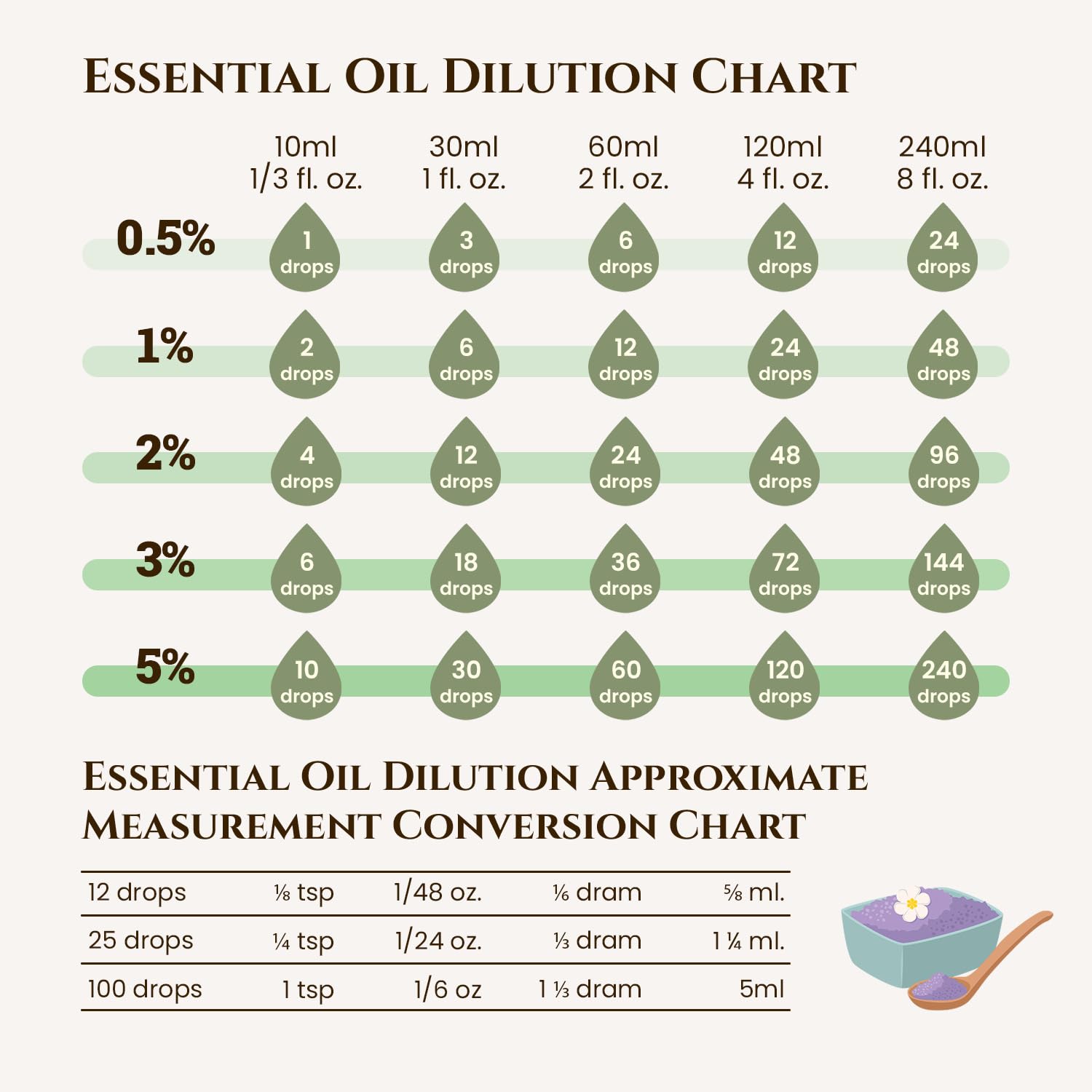 Ecodrop Tea Tree Essential Oil, 10 ml | 100% Pure Organic Steam-Distilled | Melaleuca Alternifolia | Aromatherapy, Diffuser, Massage, Bath, Soap & Candle Making | Australian Fresh Aroma