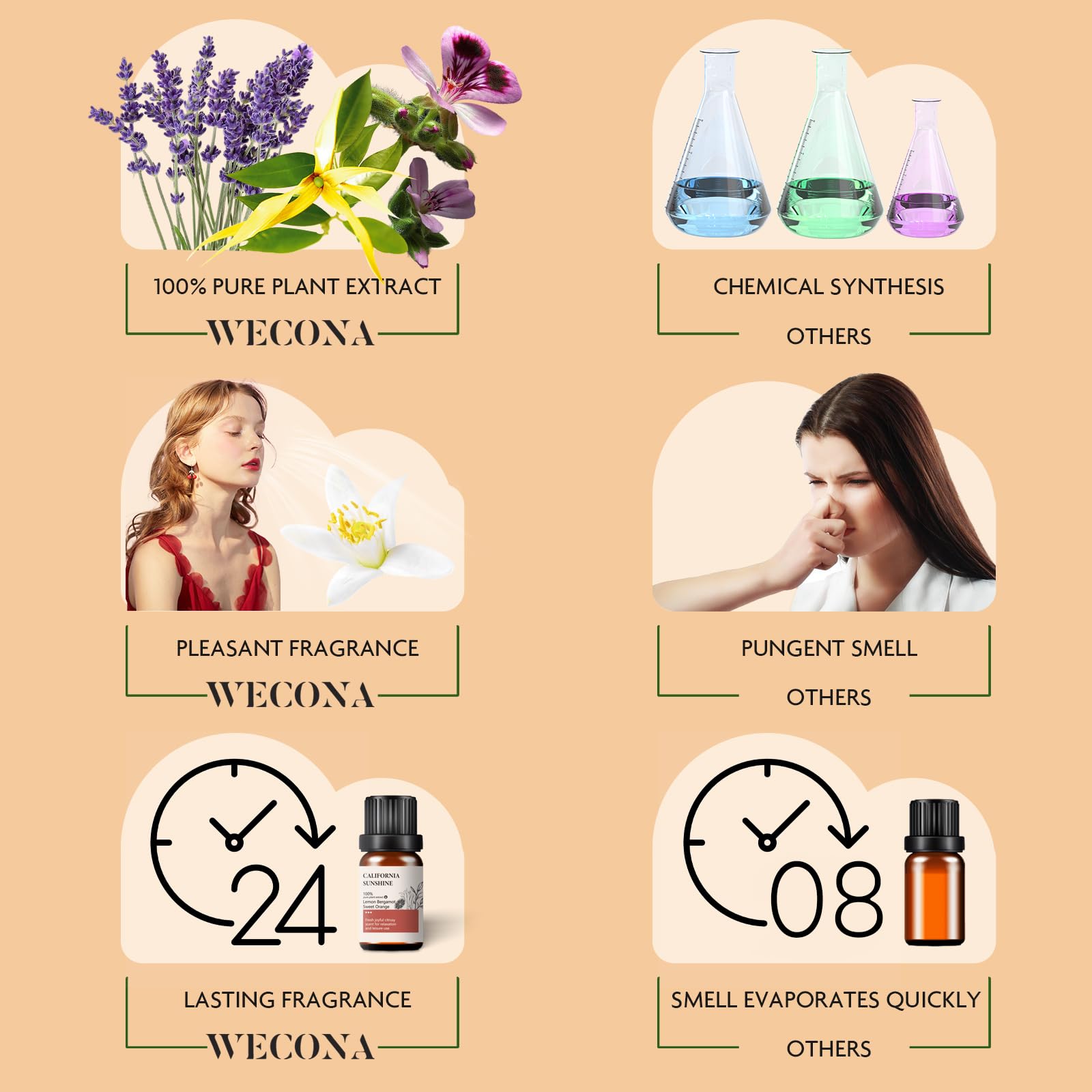 Premium Hotel Fragrance Oil Collection for Diffusers, Essential Oils for Diffusers for Home, Hotel Diffuser Fragrance Oils,Spa & Candle Making, White Tea, Citrus Luxe, Velvet Night and More - 6x10ml
