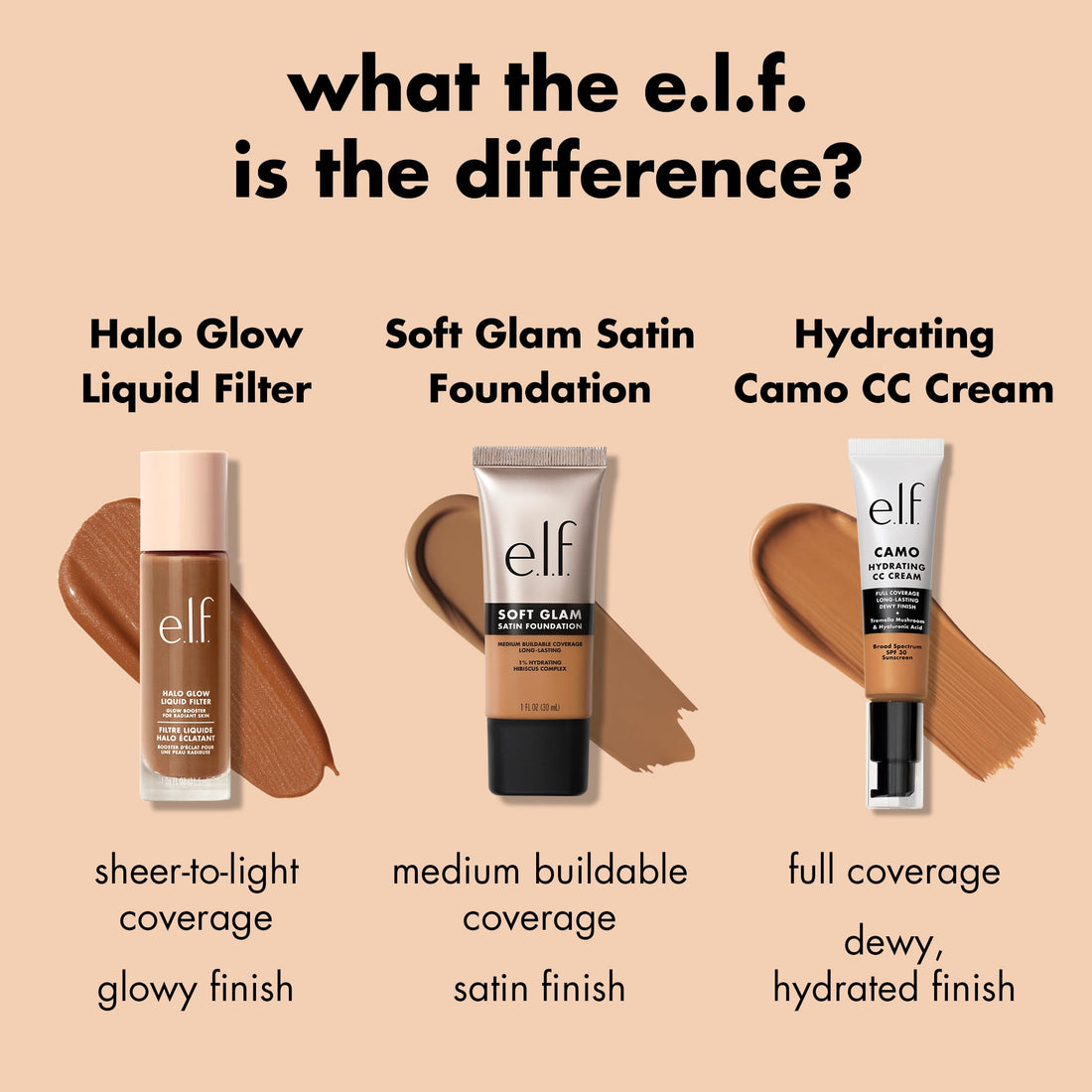 e.l.f. Soft Glam Foundation, Medium Coverage, Long-Lasting & Buildable Foundation For A Smooth, Satin Finish, Vegan & Cruelty-Free, 25 Light Neutral Halalzen