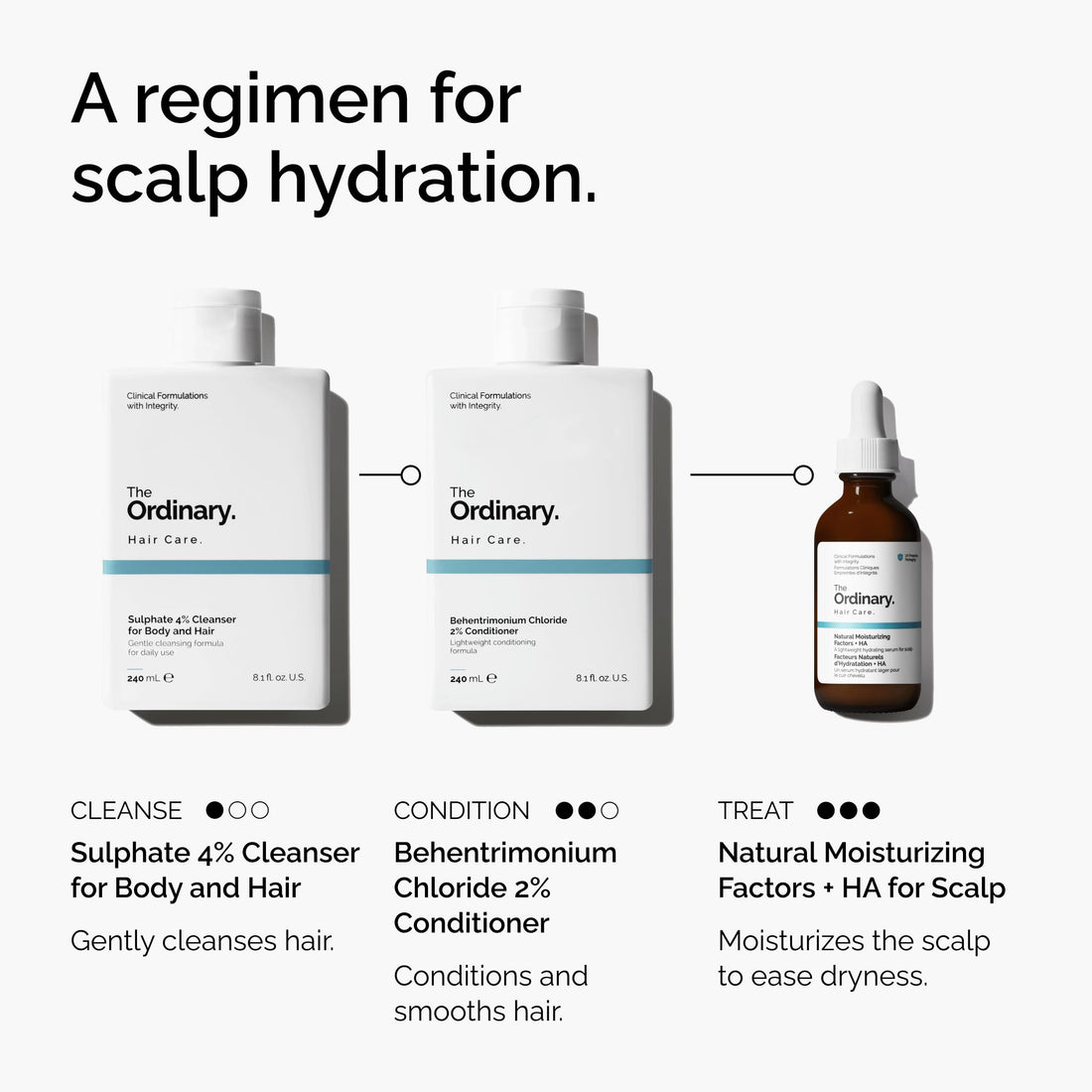 The Ordinary Haarpflege Natural Moisturizing Factors + Hyaluronic Acid, leichtes hydrierendes Kopfhautserum mit Hyaluronsäure und Squalan, 60 ml