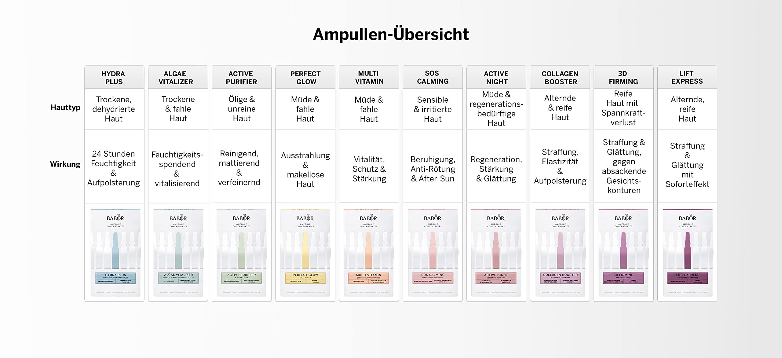BABOR Hydra Plus Ampoules, Vegan Facial Care with a Unique Combination of Hyaluronic Acid, Saccharides and ProVitamin B5, for a Multidimensional Moisture Boost (7 x 2 ml)