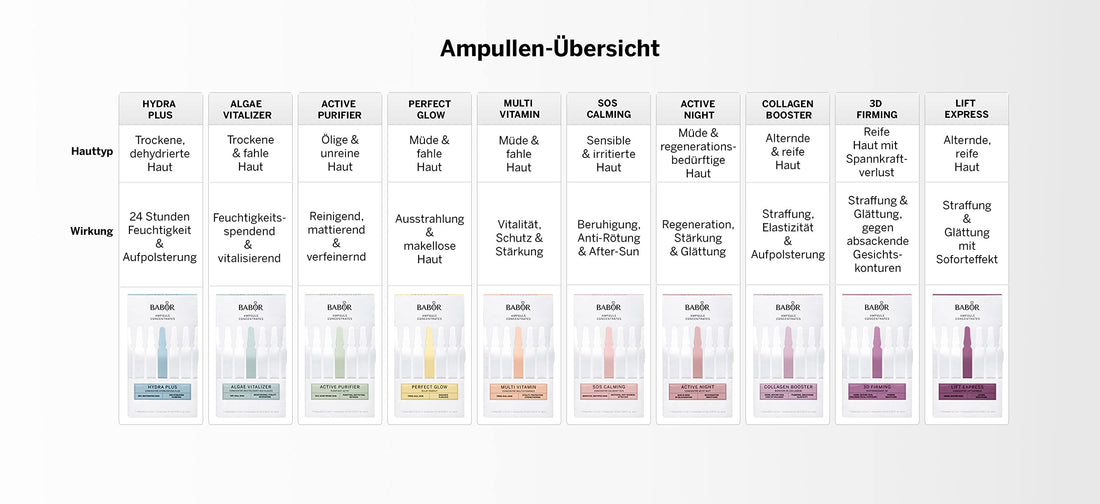 BABOR Hydra Plus Ampoules, Vegan Facial Care with a Unique Combination of Hyaluronic Acid, Saccharides and ProVitamin B5, for a Multidimensional Moisture Boost (7 x 2 ml)