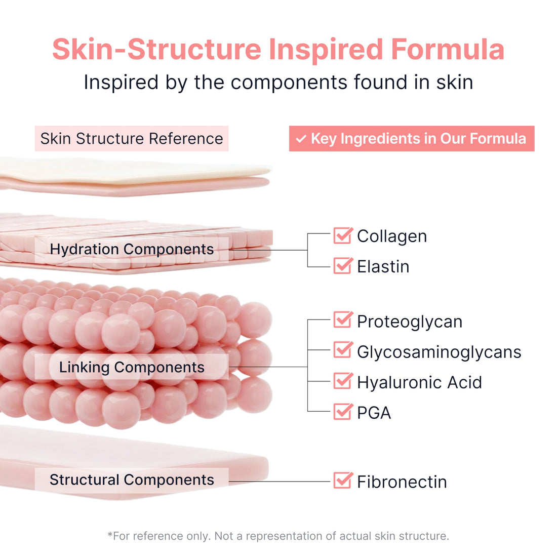 SUNGBOON EDITOR Glow Intensive Silk Peptide Ampoule, Copper Peptides Serum for Face with Collagen & Multi Peptides, Hydrating Korean Skincare Facial Serum for Smooth-Looking Skin, 1.35 fl oz Halalzen