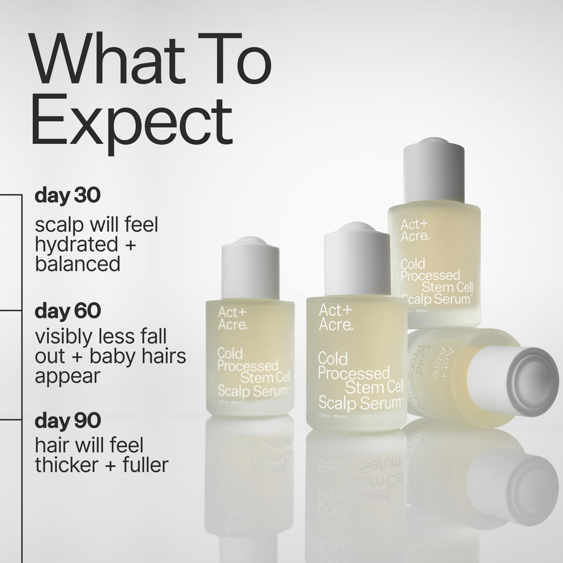 Act+ Acre Cold Processed Stem Cell Scalp Serum | For Thicker, Fuller Looking Hair | Apple Stem Cells, Bamboo Extract, Aloe Vera | Strengthen, Hydrate, Reduce Shedding | Vegan, Color Safe | 2.2 Fl Oz