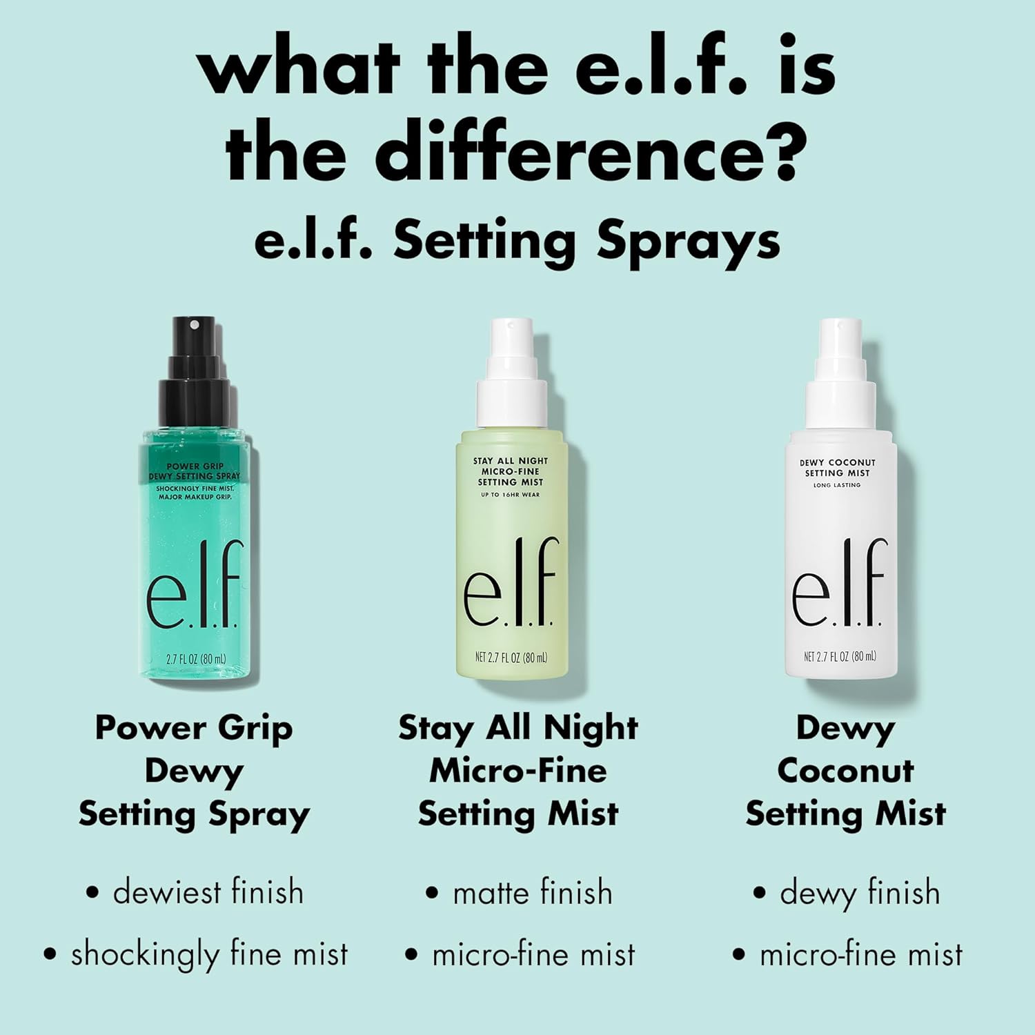 e.l.f. Power Grip Dewy Setting Spray, Ultra Fine Mist Made With Hyaluronic Acid, Grips Makeup For A Hydrated, Dewy Finish, Vegan & Cruelty-Free