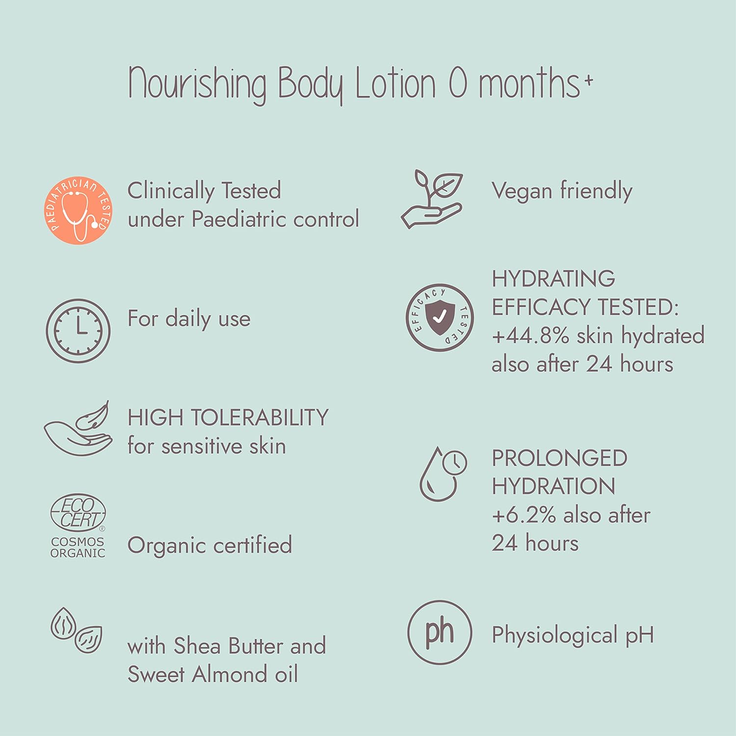 Baby Bath & Care Kit Including Hair & Body Cleanser 380ml and Moisturising Lotion 380ml, New Born Baby Essentials with Body Cleanser and Moisturising Lotion